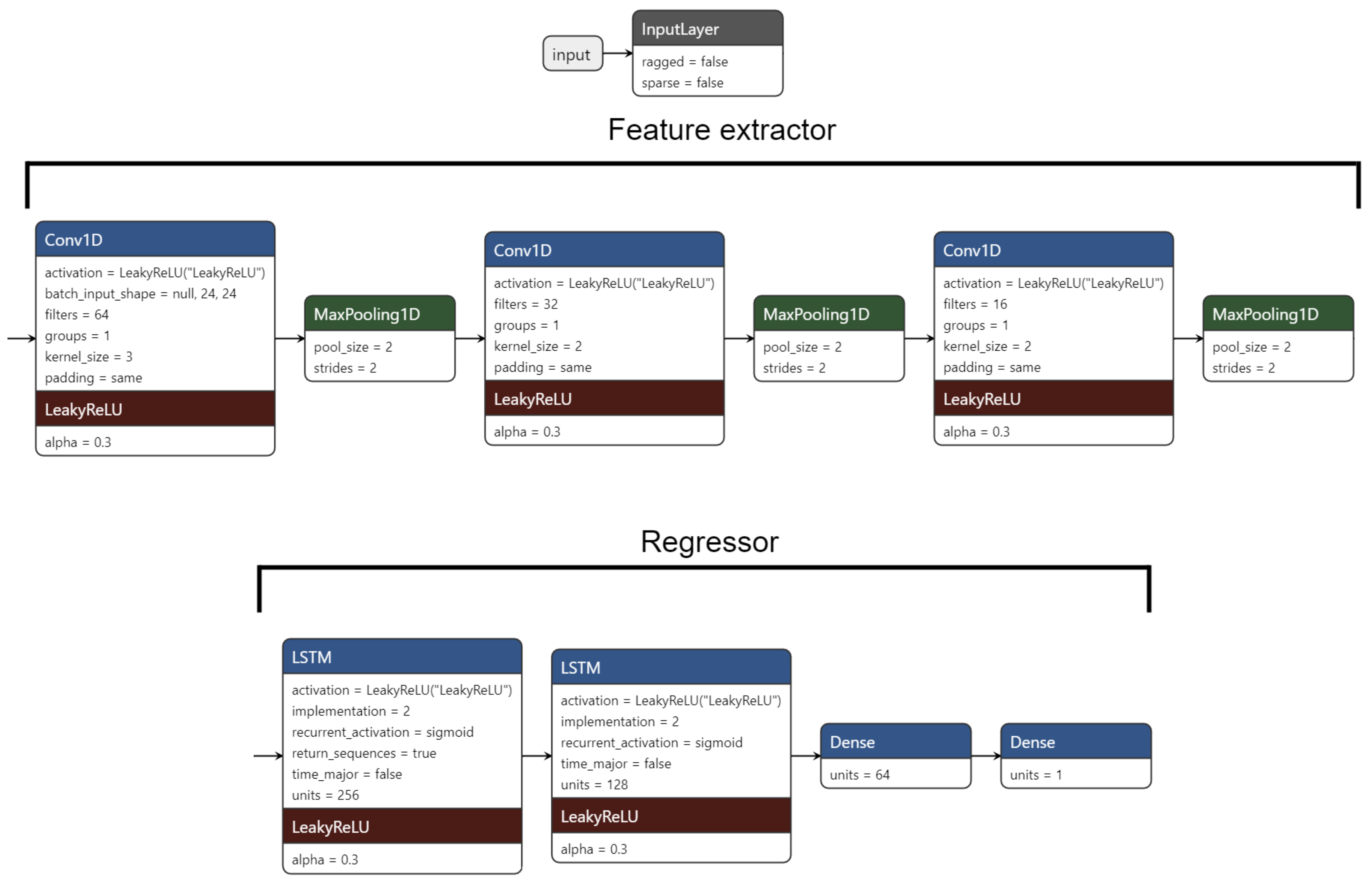 Processes 09 01870 g014