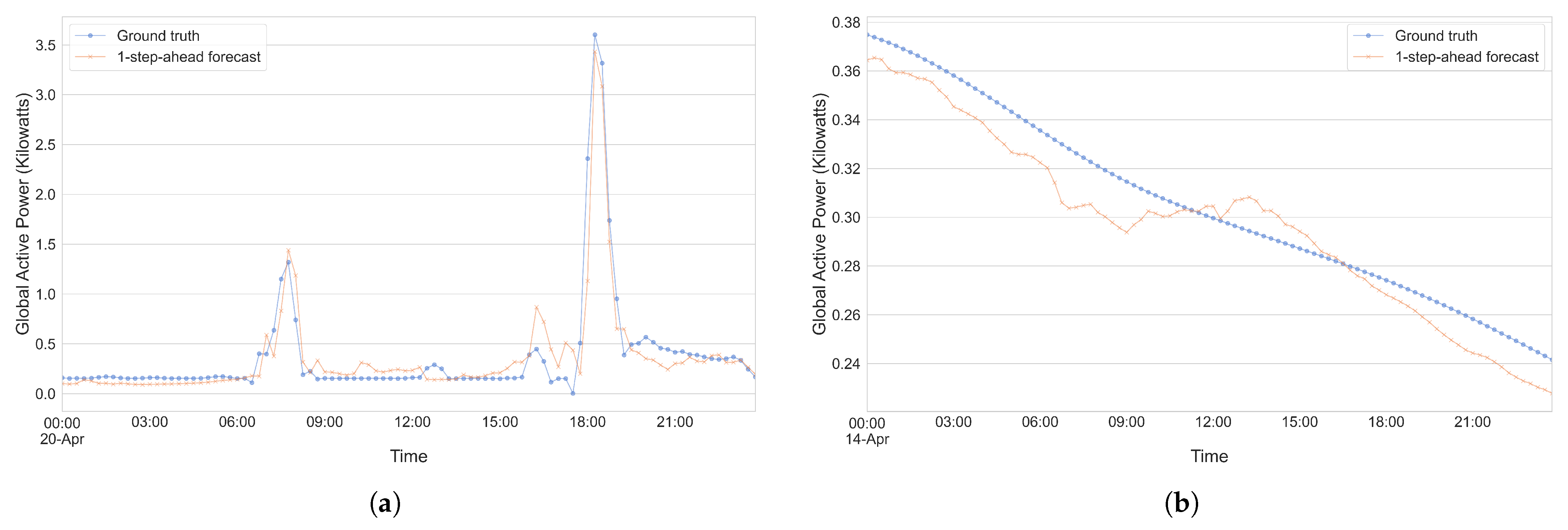 Processes 09 01870 g021