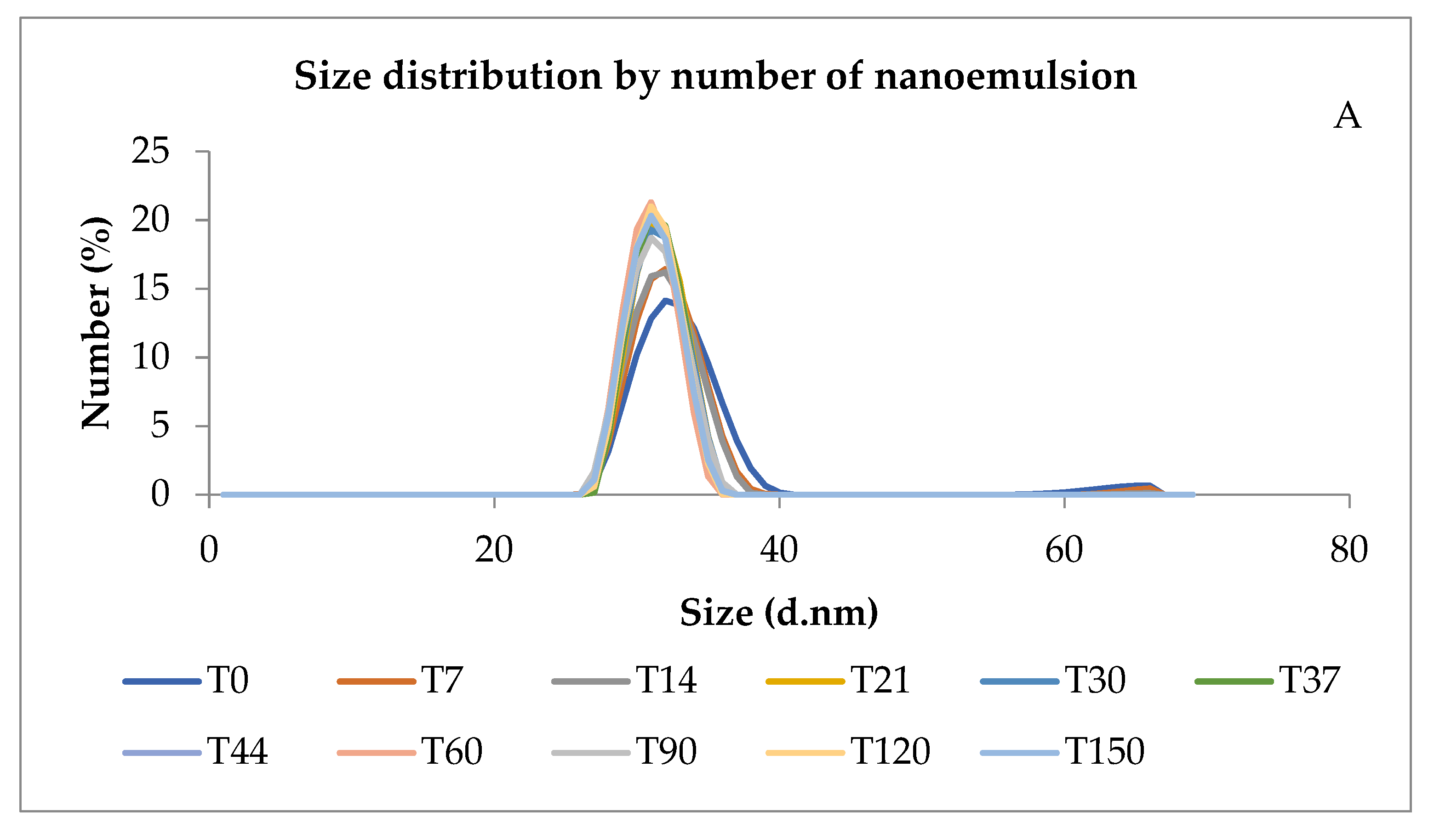 Processes 09 01872 g002a