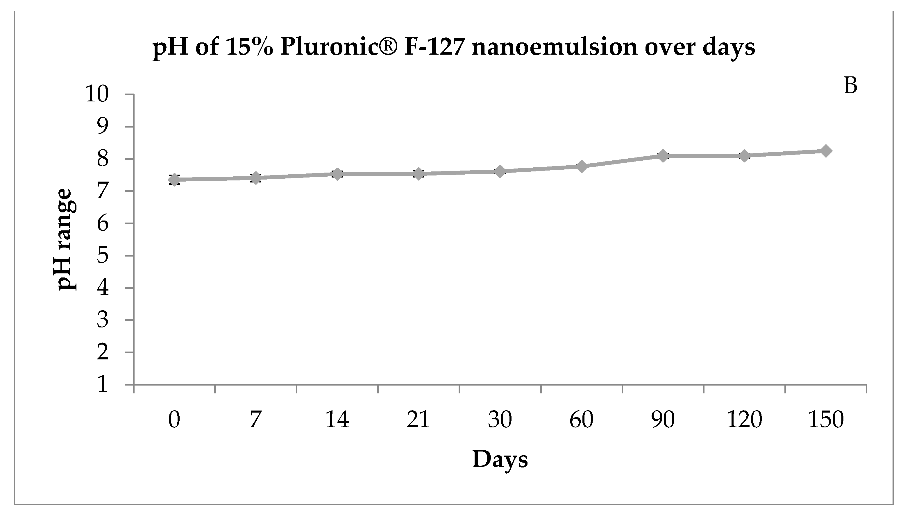 Processes 09 01872 g002b