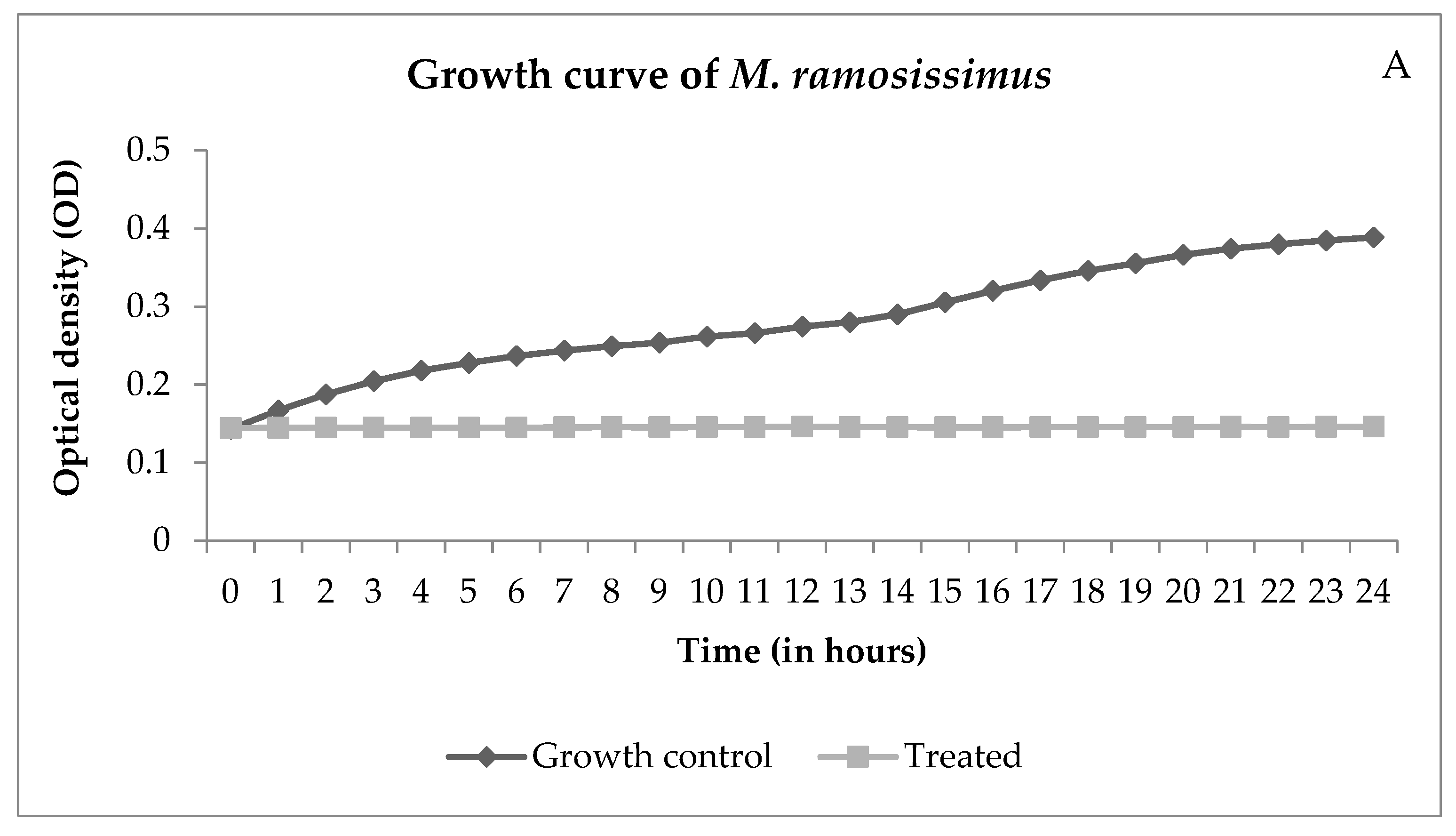 Processes 09 01872 g004a