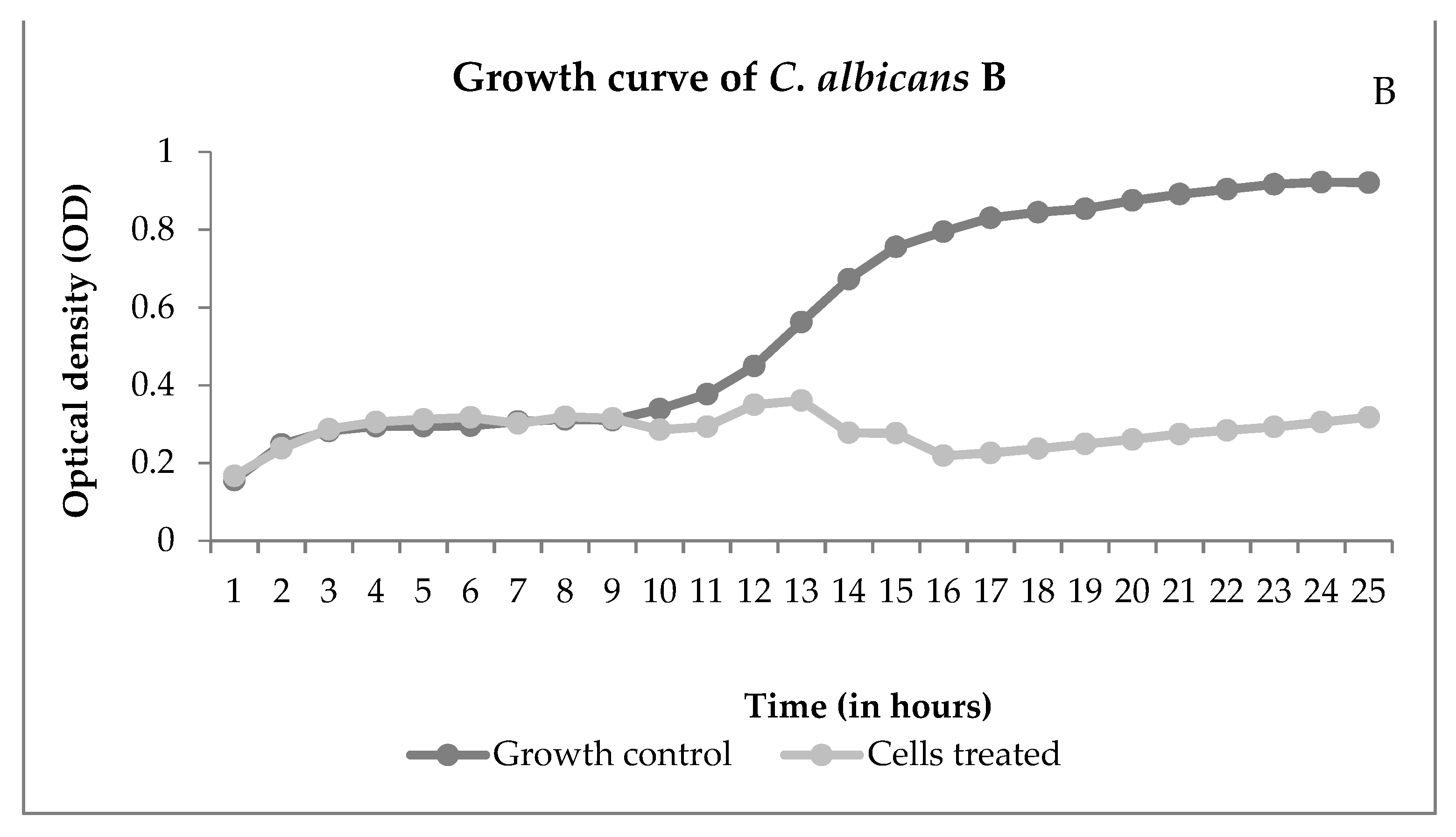 Processes 09 01872 g004b