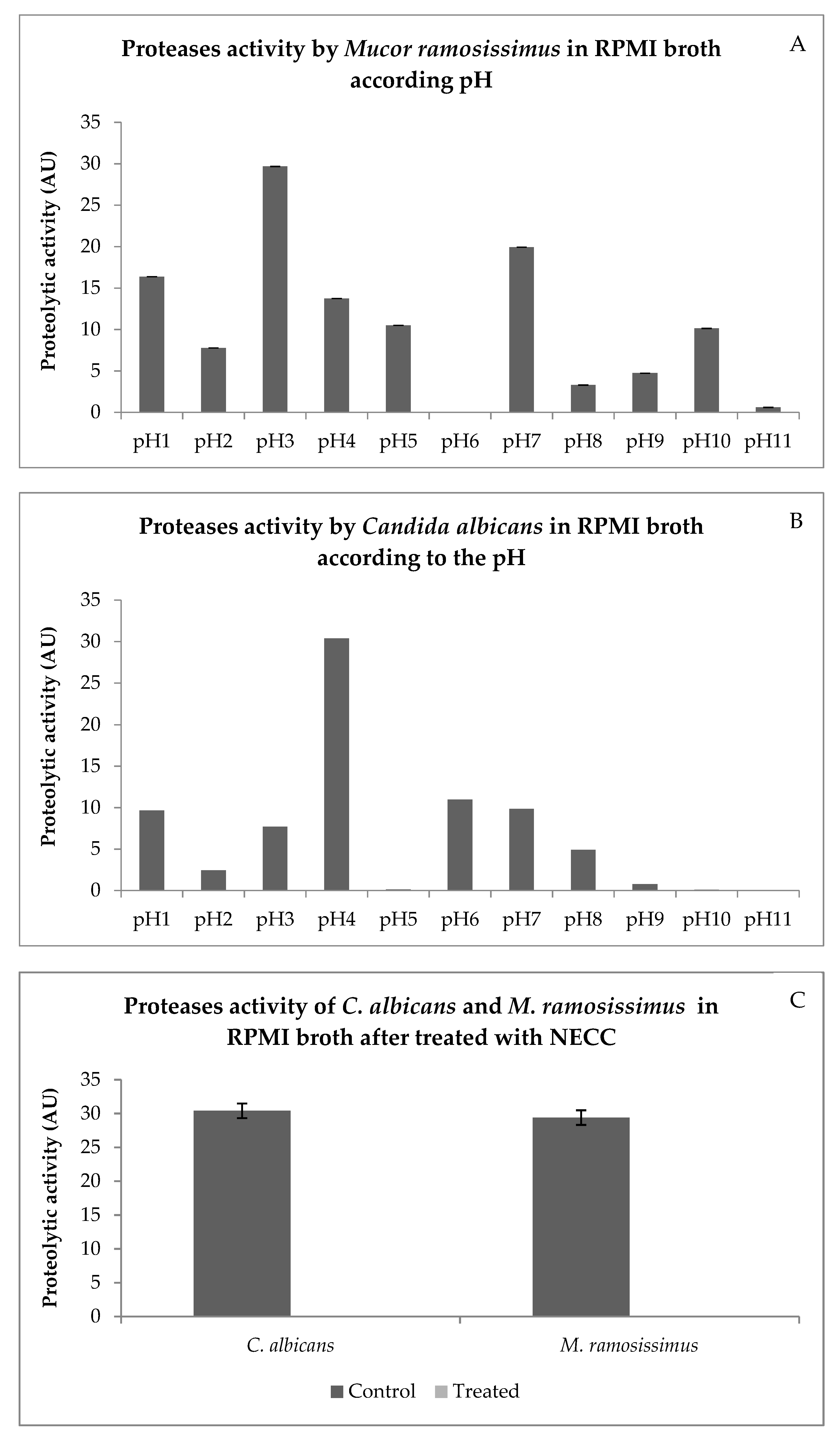 Processes 09 01872 g005
