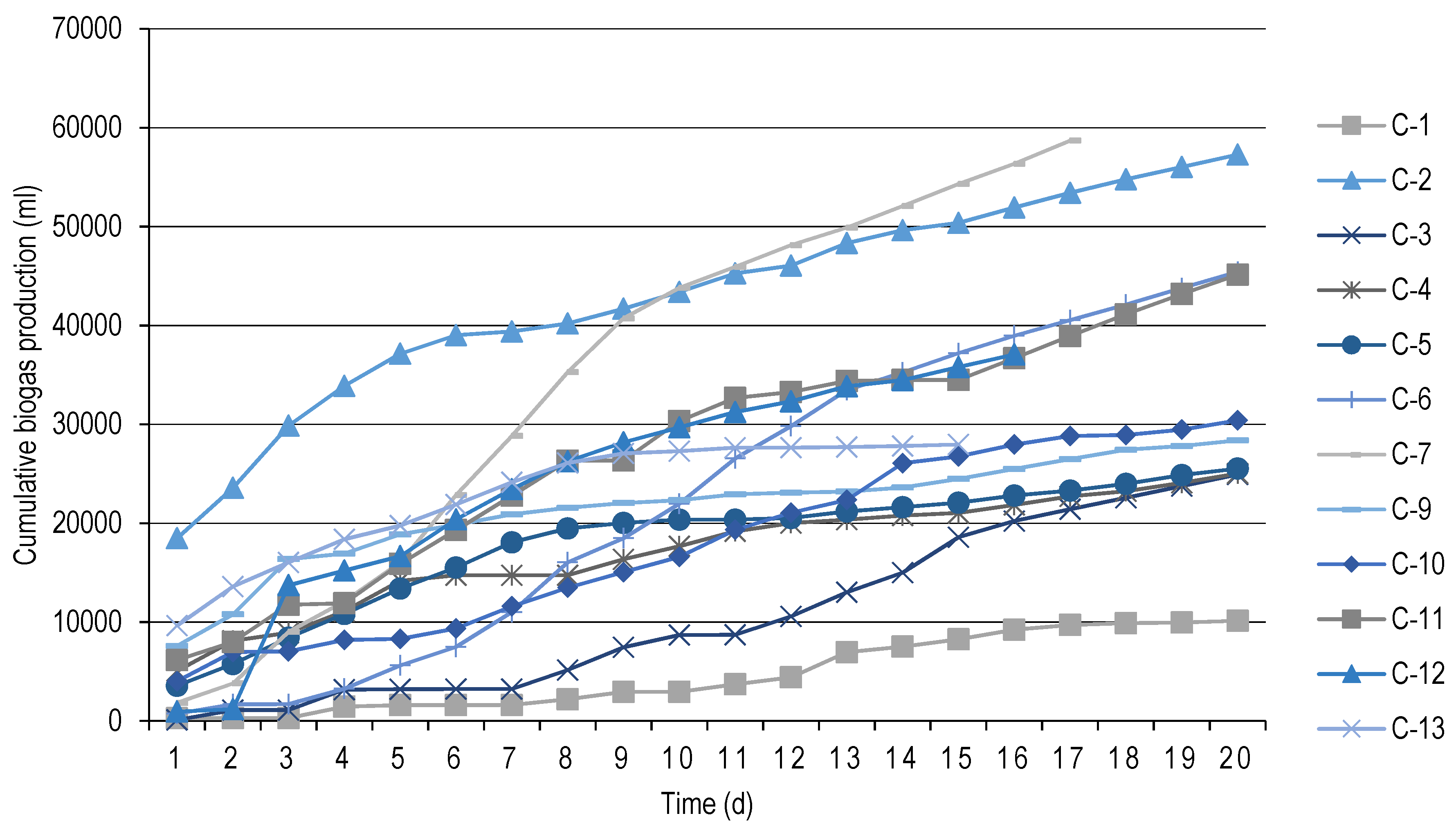 Processes 09 01875 g002