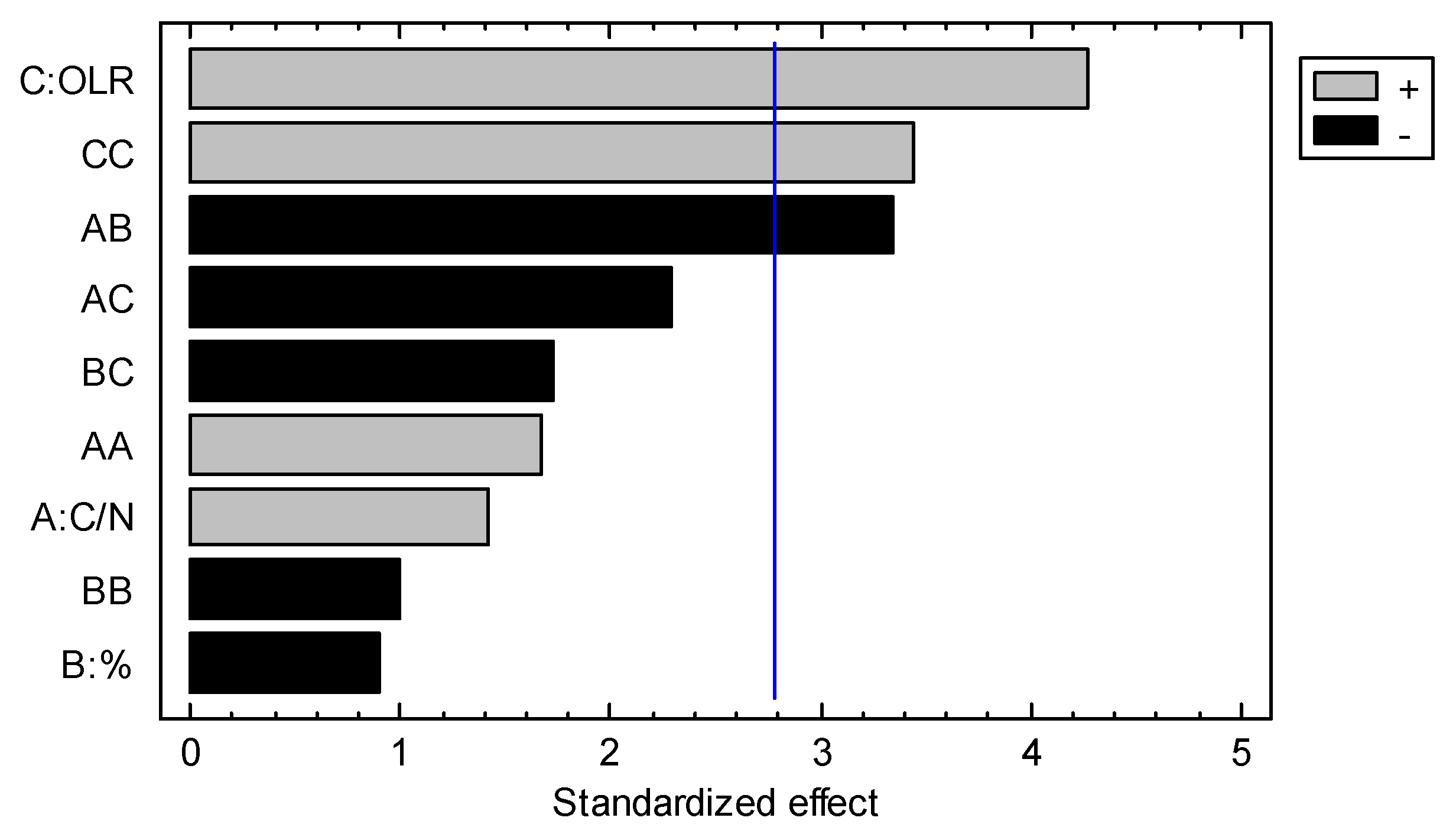 Processes 09 01875 g004