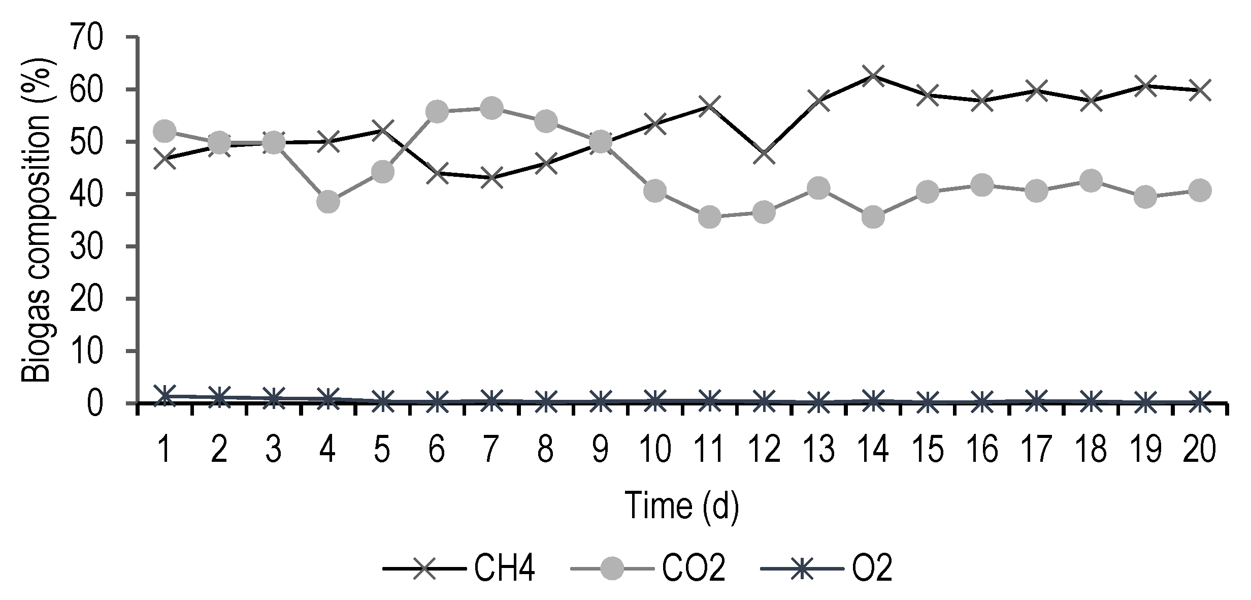 Processes 09 01875 g005