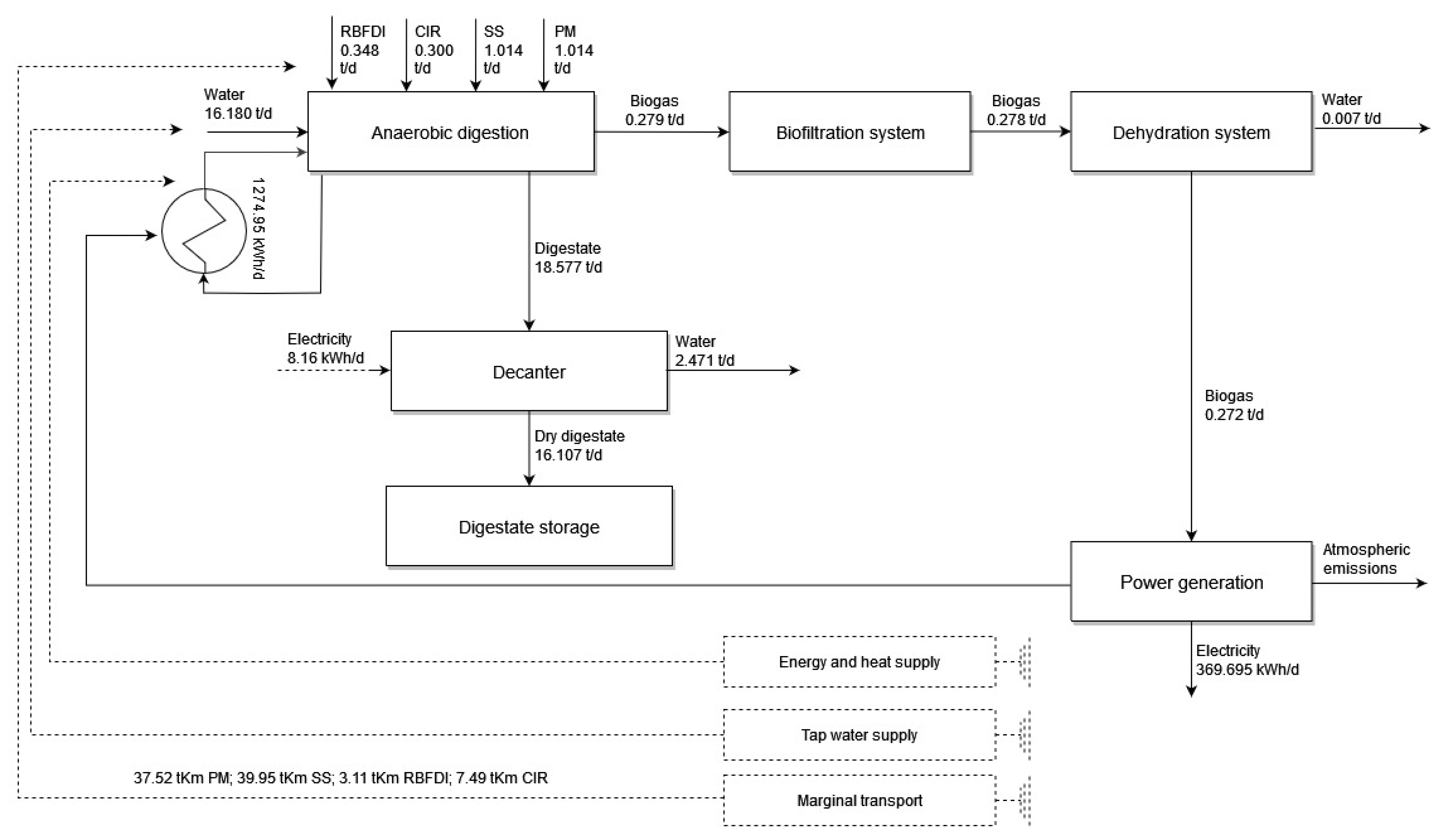 Processes 09 01875 g006