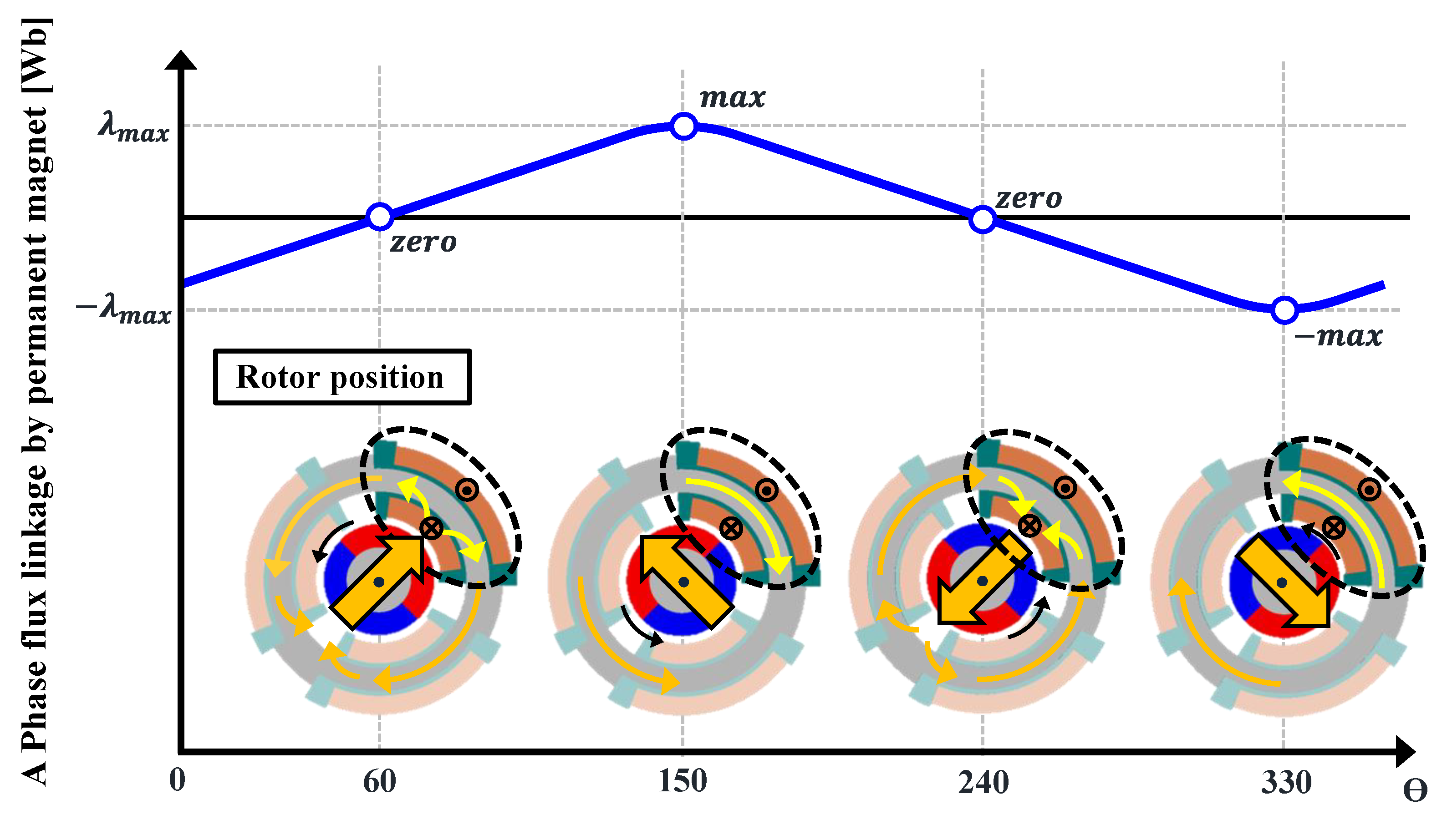 Processes 09 01881 g005