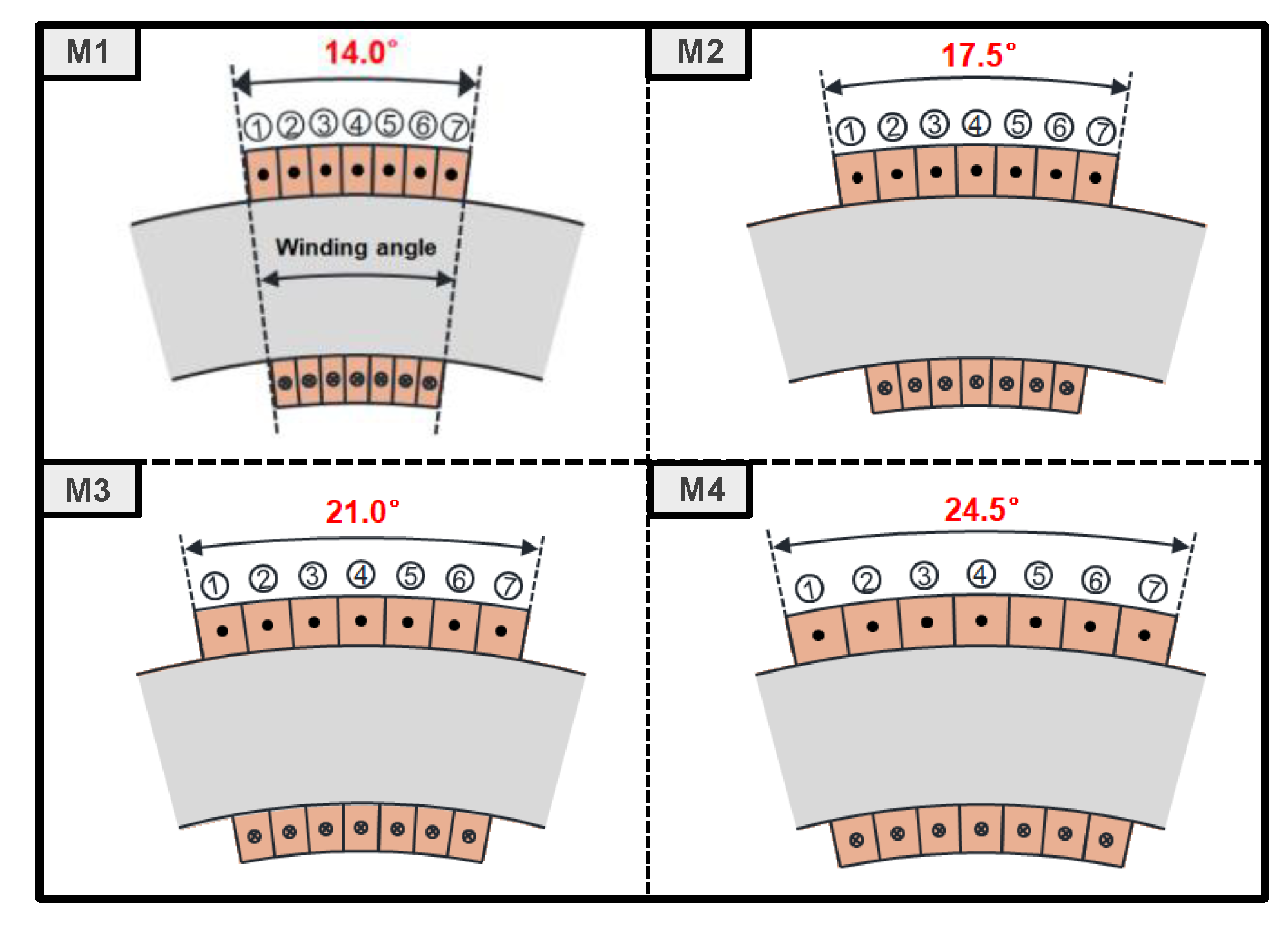 Processes 09 01881 g010