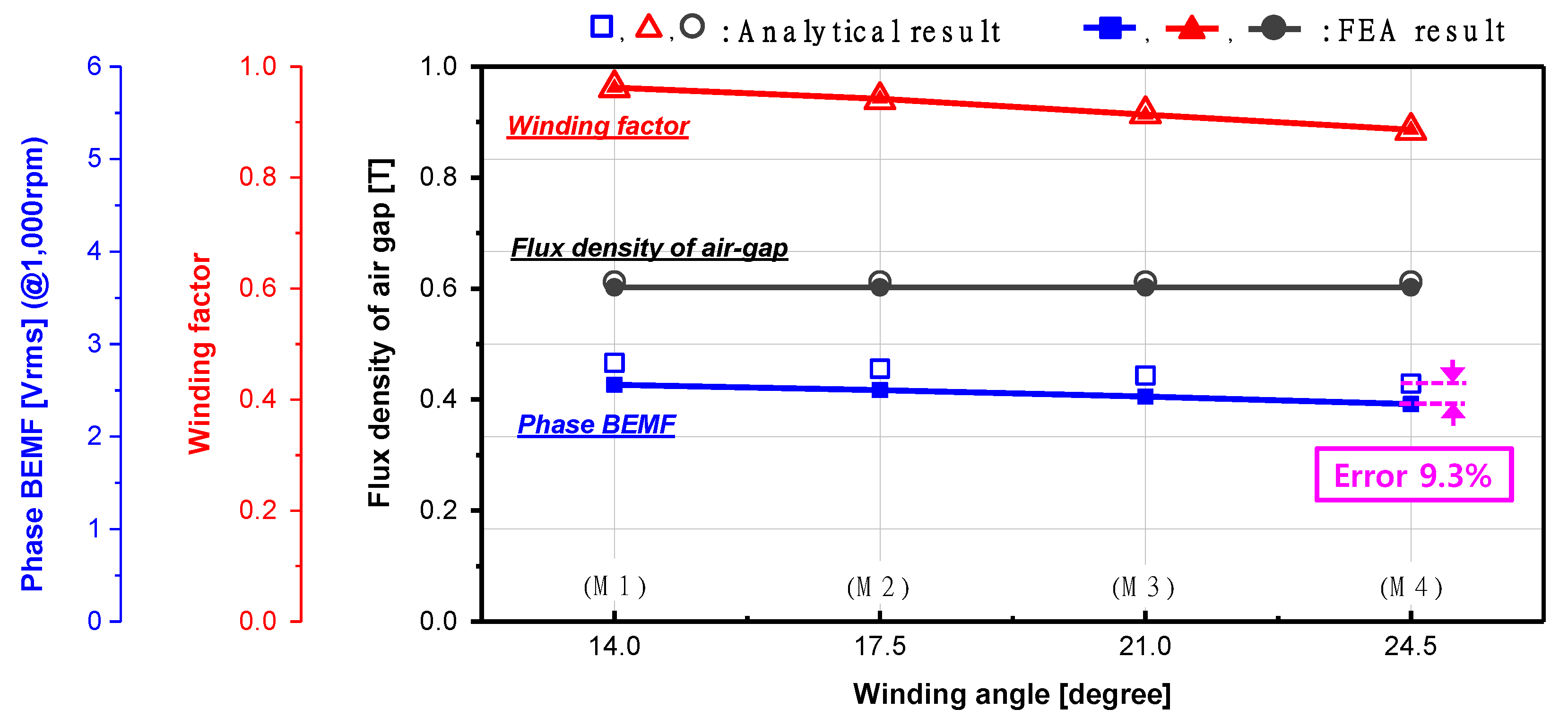 Processes 09 01881 g012