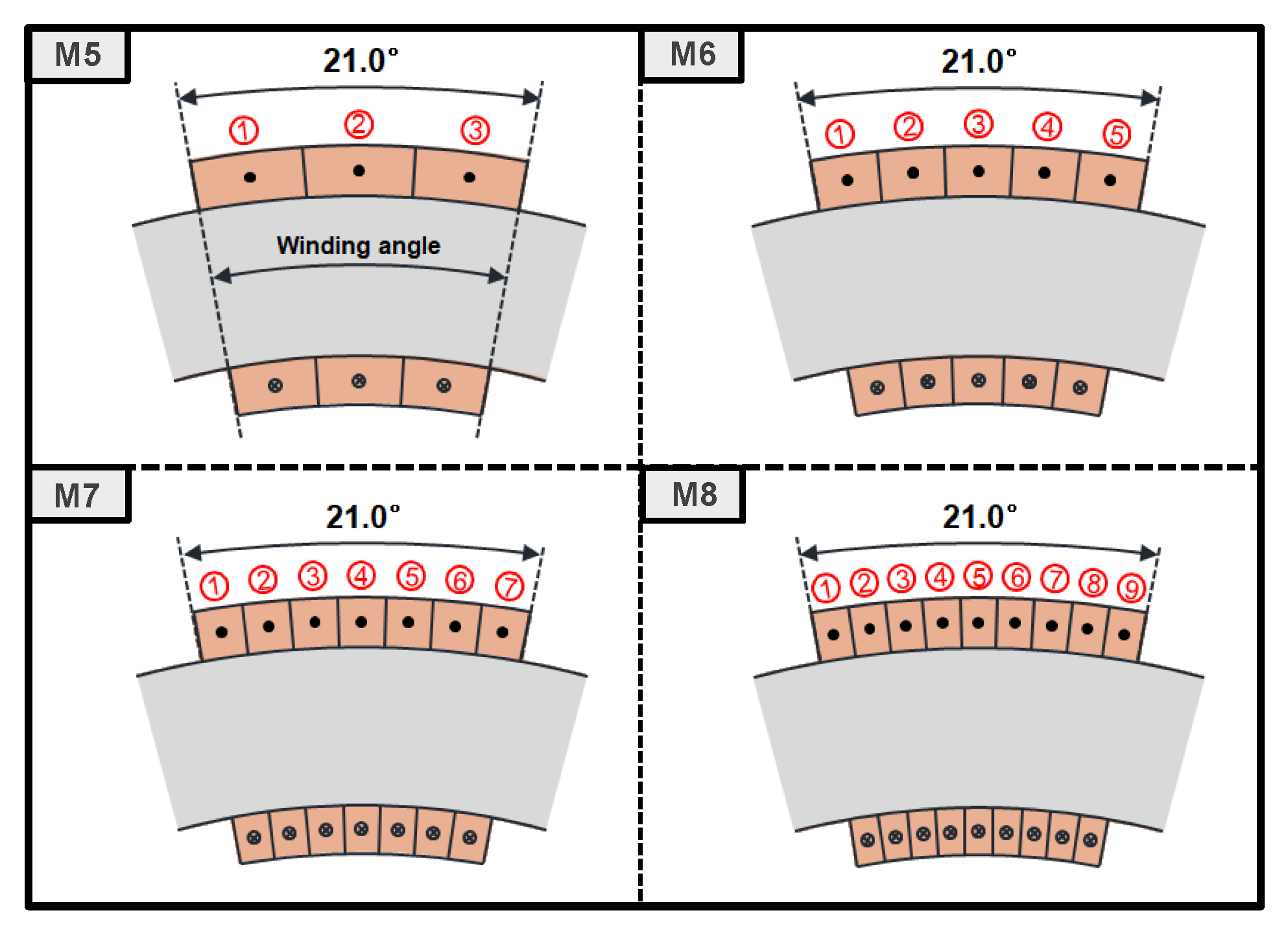 Processes 09 01881 g013