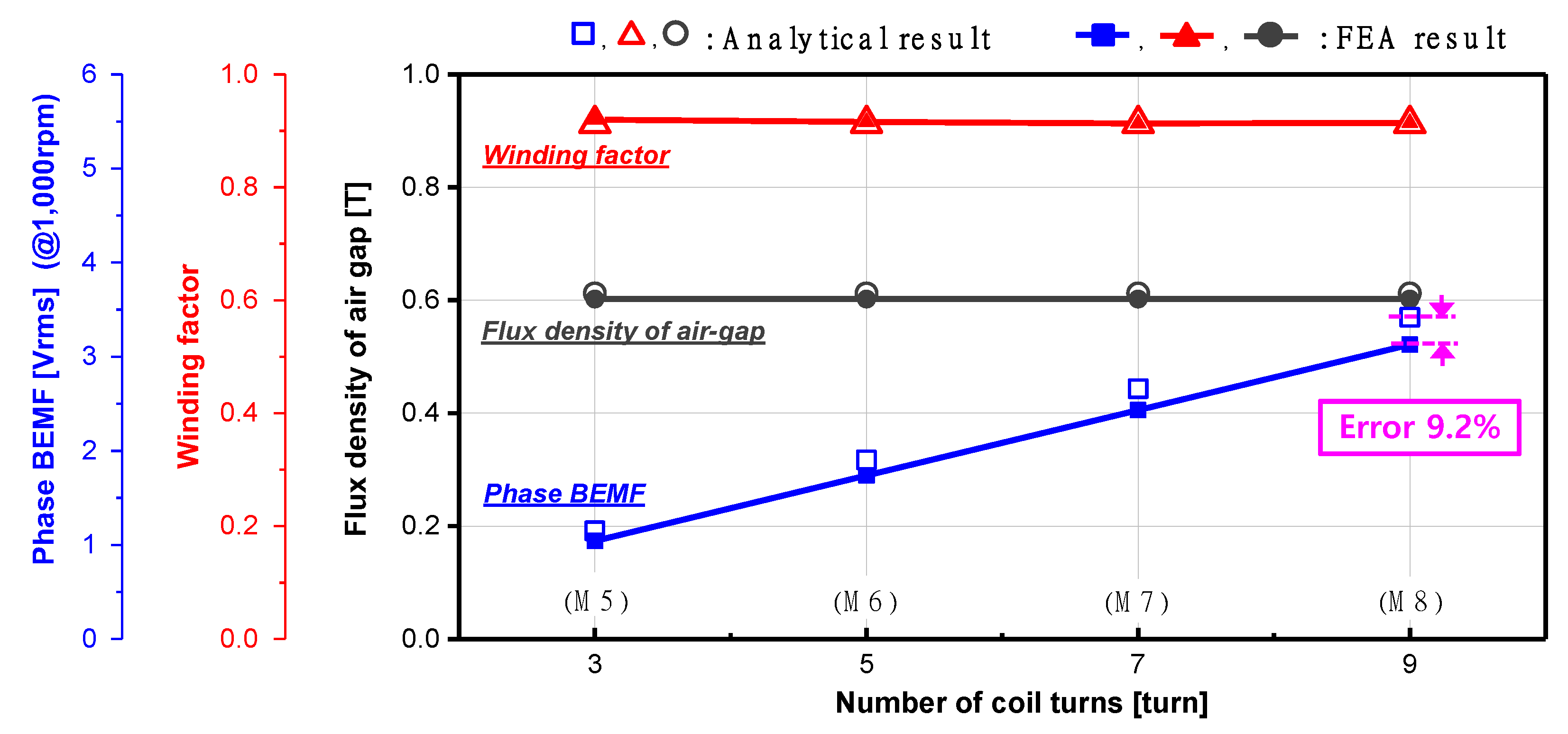 Processes 09 01881 g014