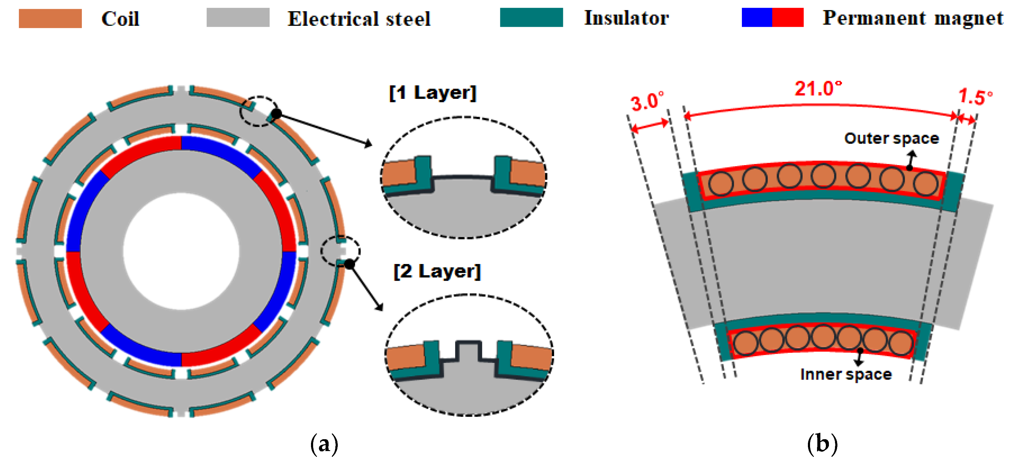 Processes 09 01881 g015