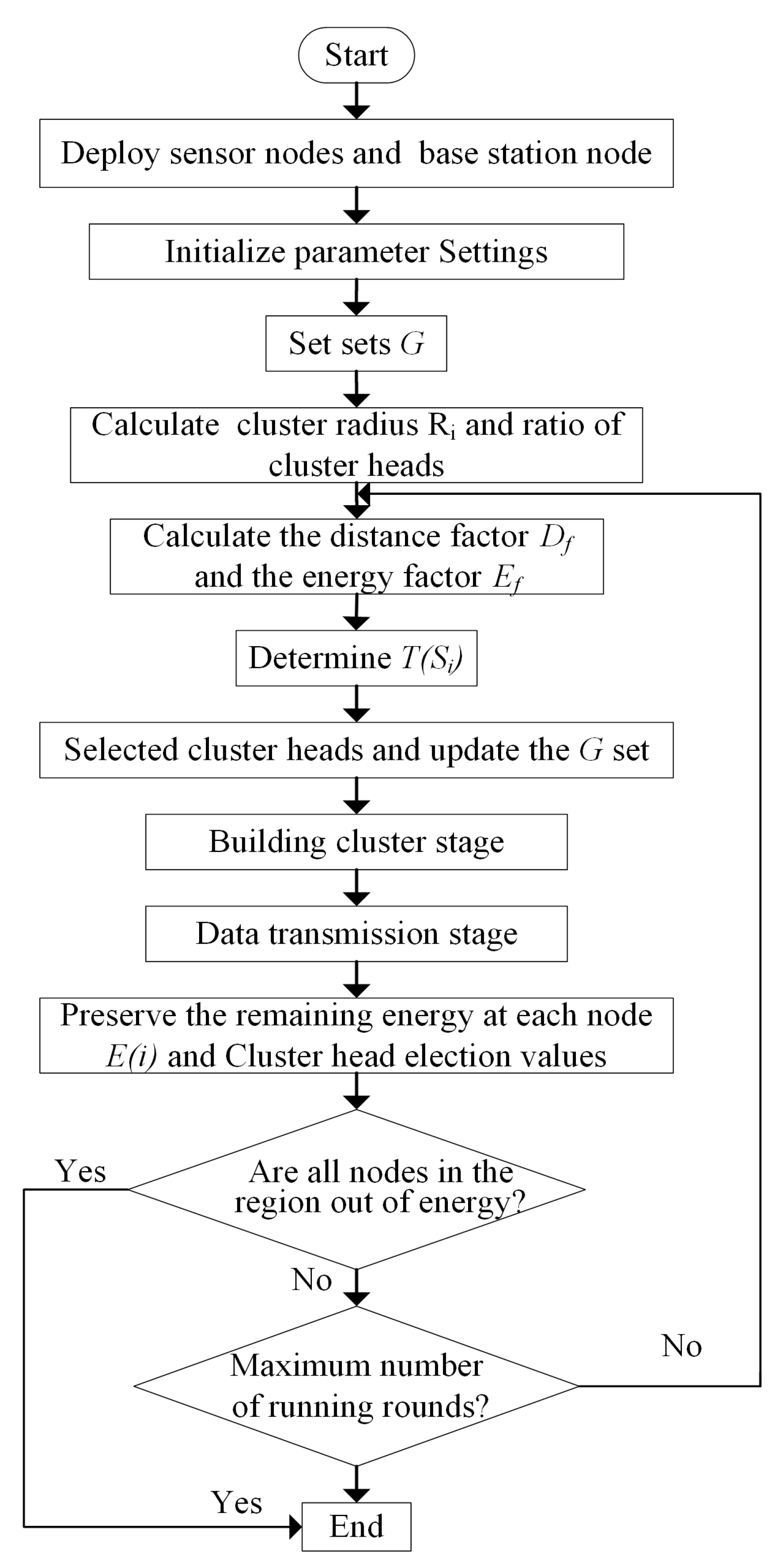 Processes 09 01882 g004
