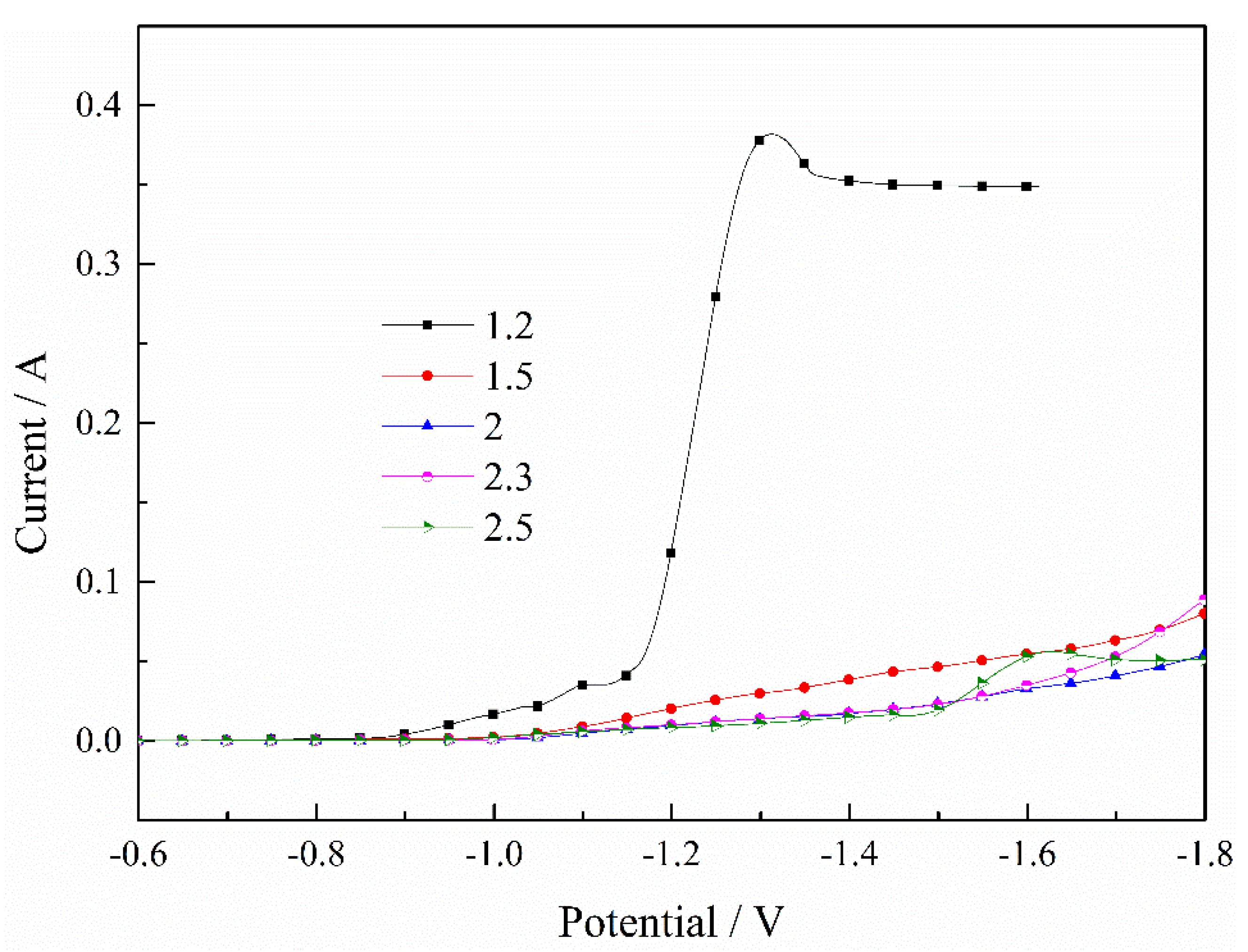 Processes 09 01883 g001