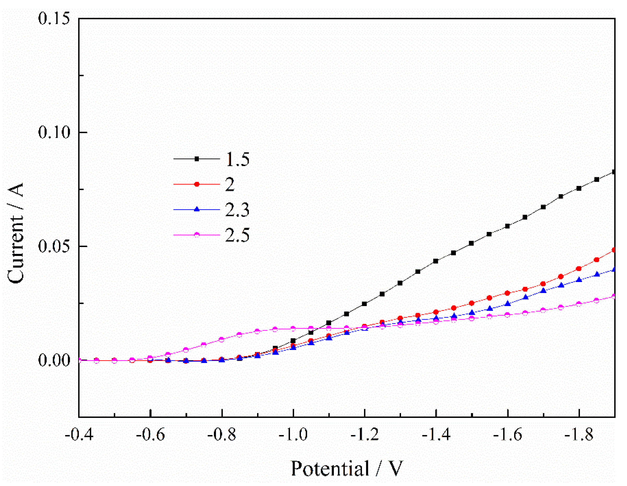 Processes 09 01883 g002