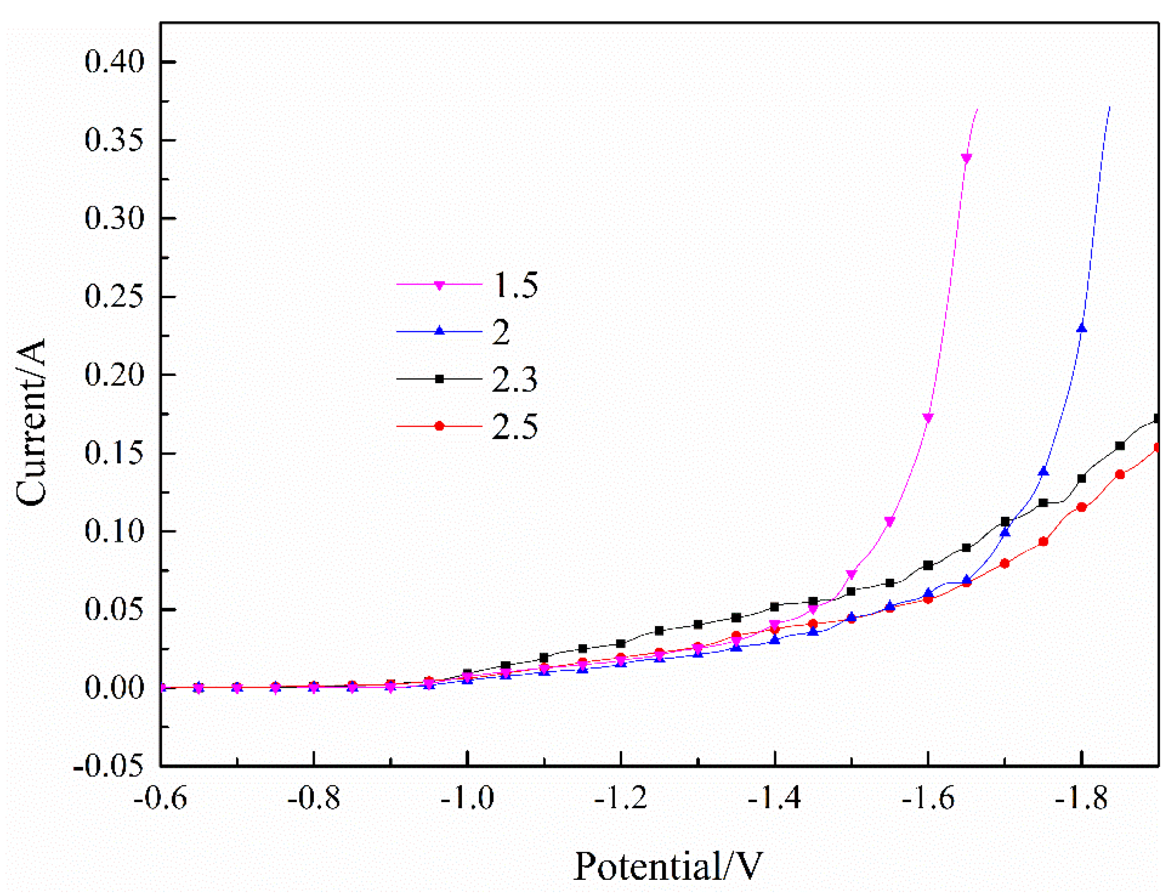 Processes 09 01883 g003