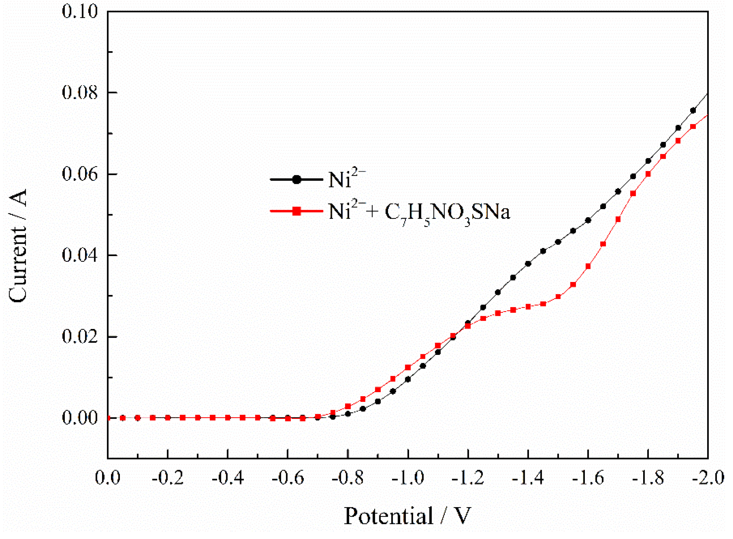 Processes 09 01883 g006