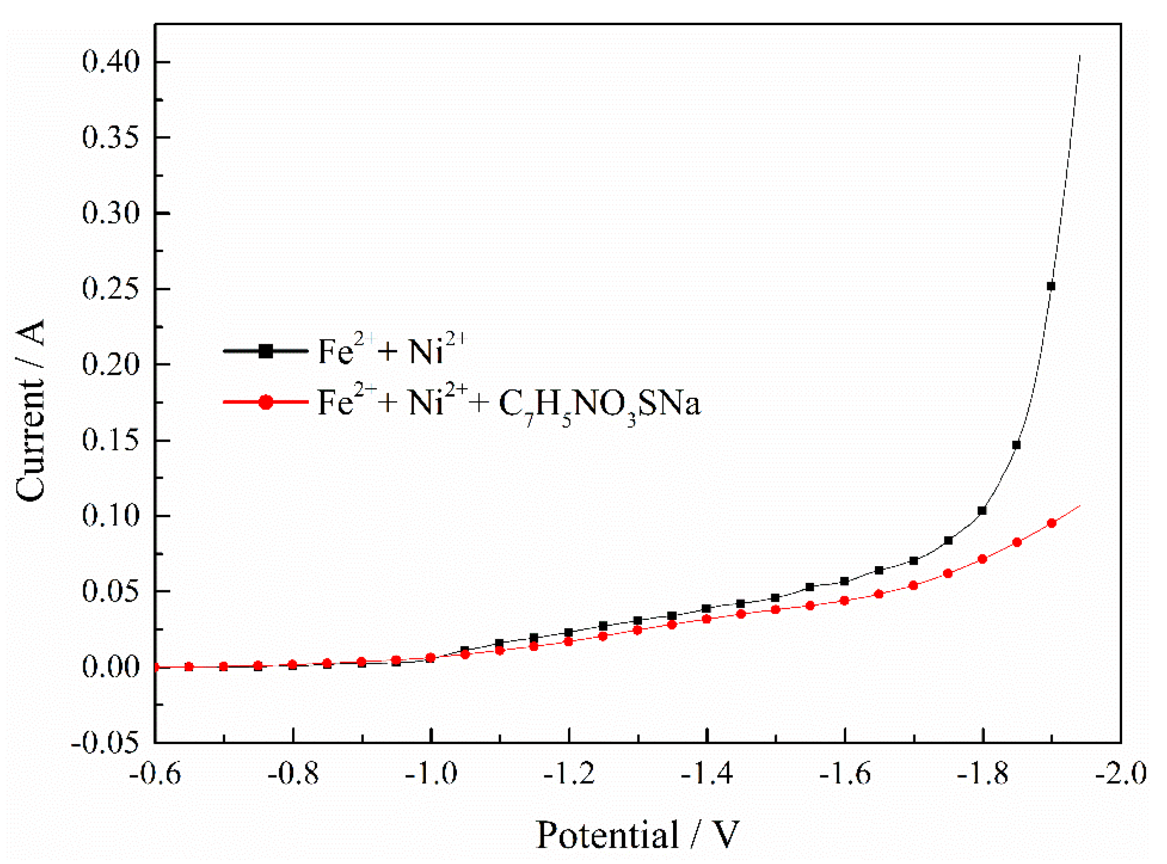 Processes 09 01883 g007