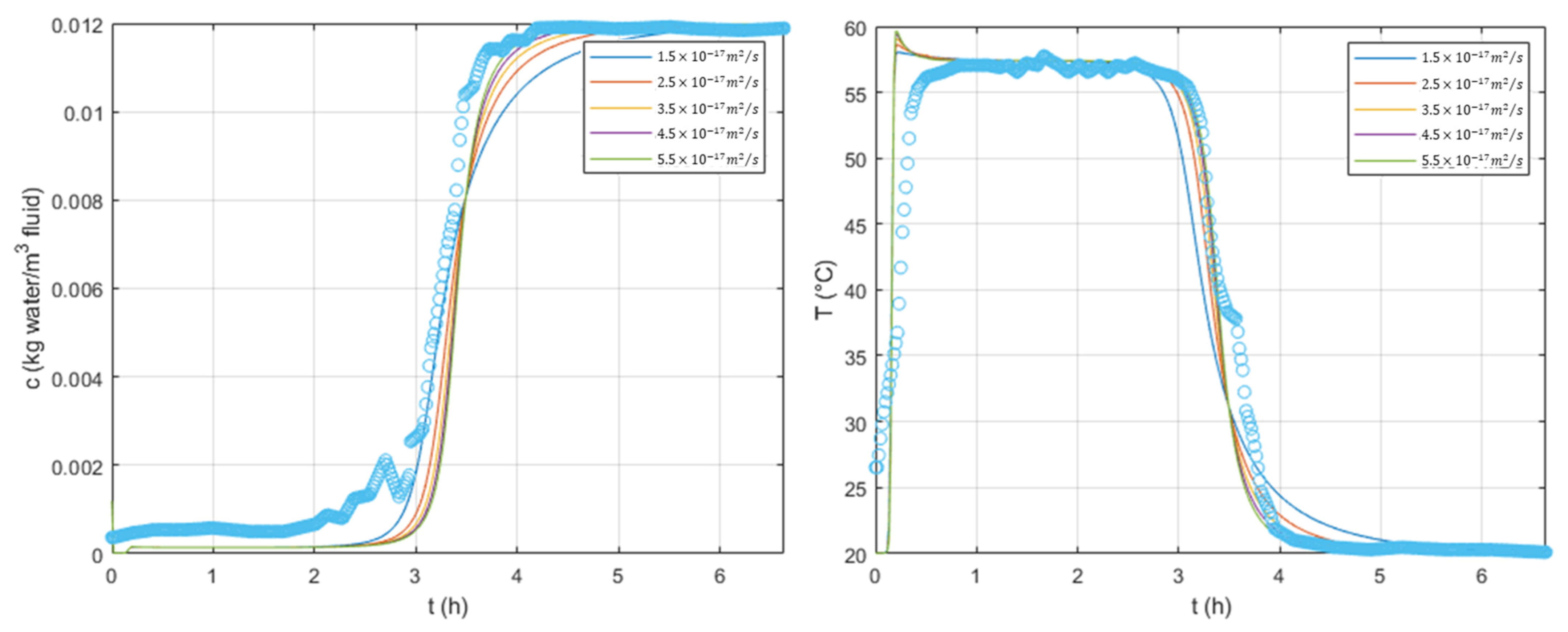 Processes 09 01885 g004 Processes 09 01885 g004