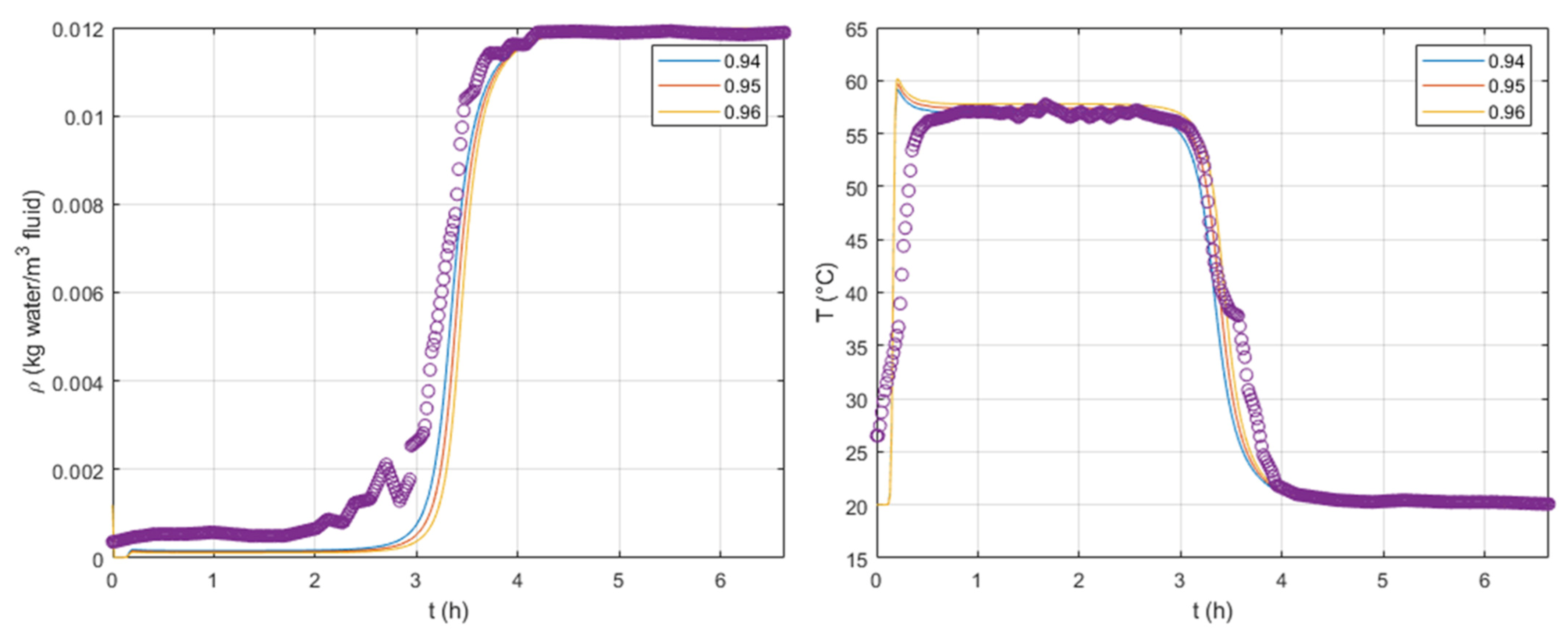 Processes 09 01885 g005 Processes 09 01885 g005
