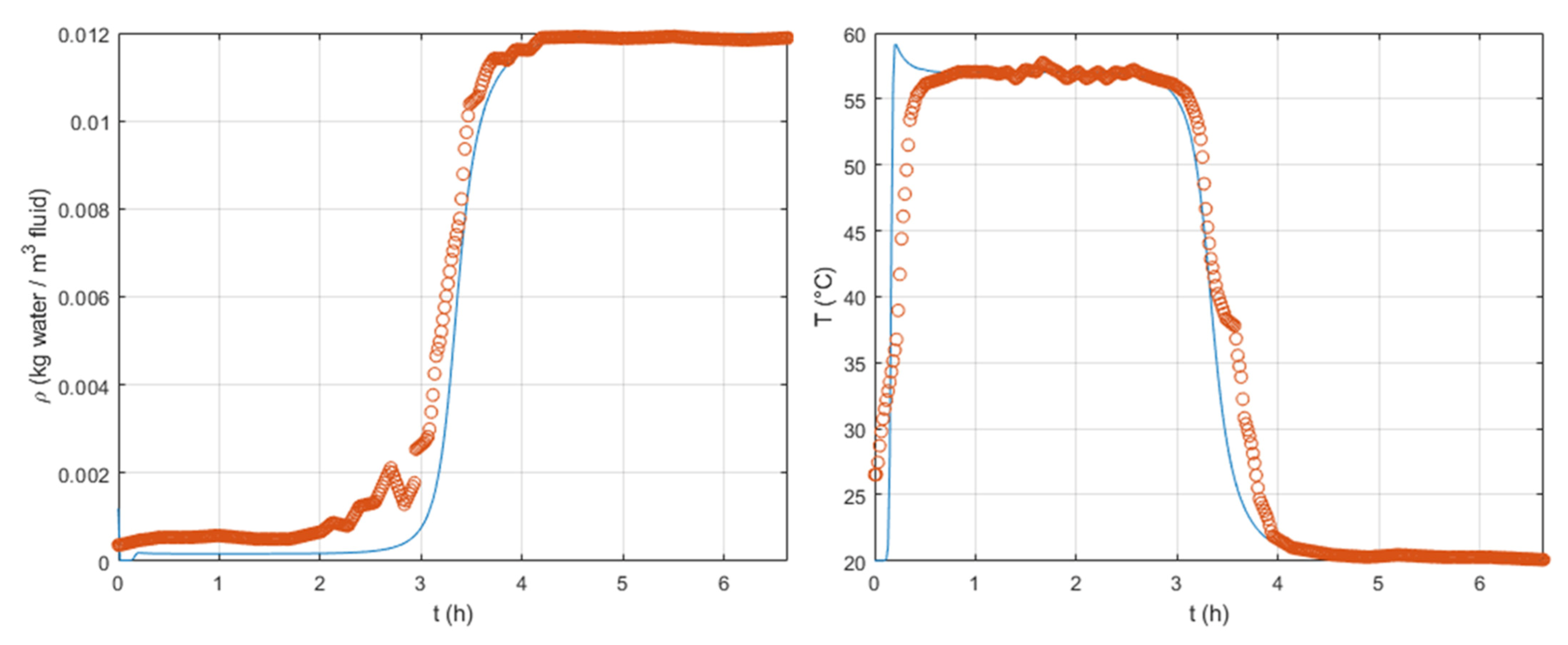 Processes 09 01885 g006 Processes 09 01885 g006