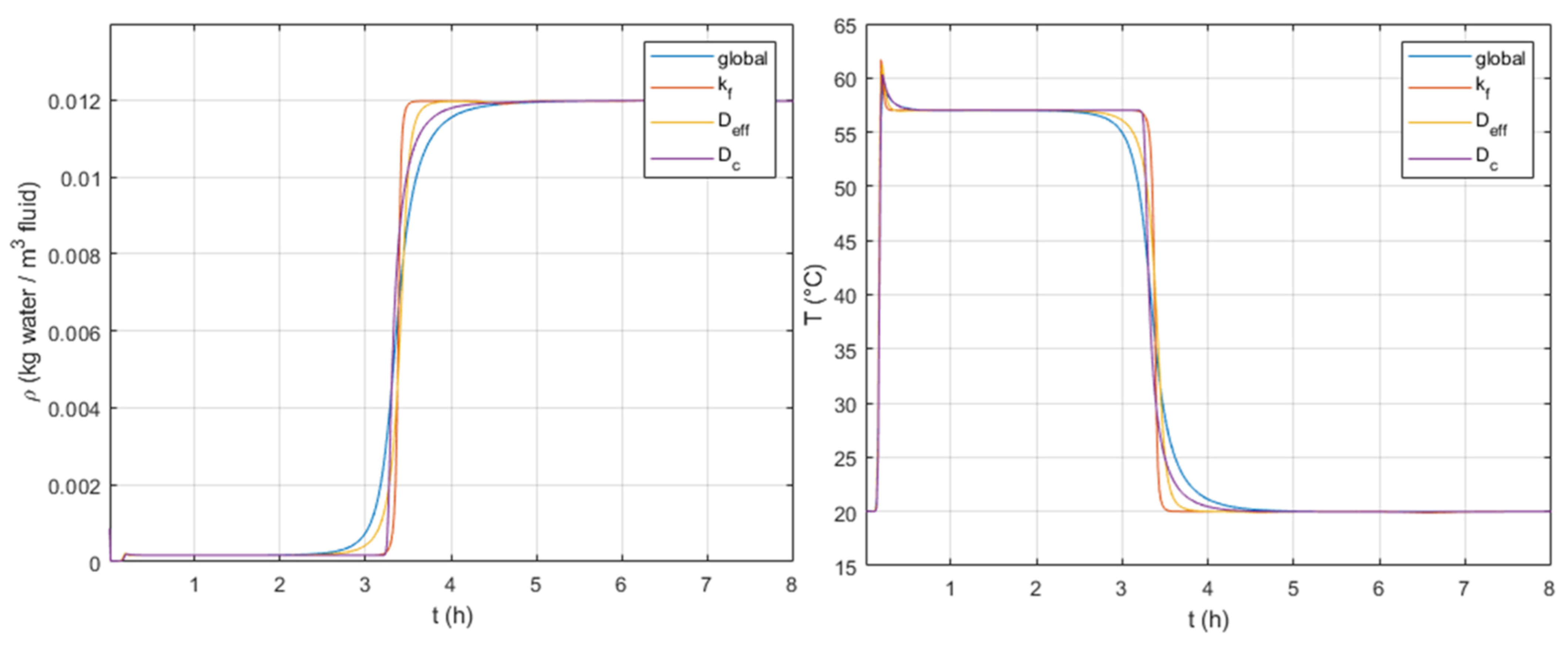Processes 09 01885 g007 Processes 09 01885 g007