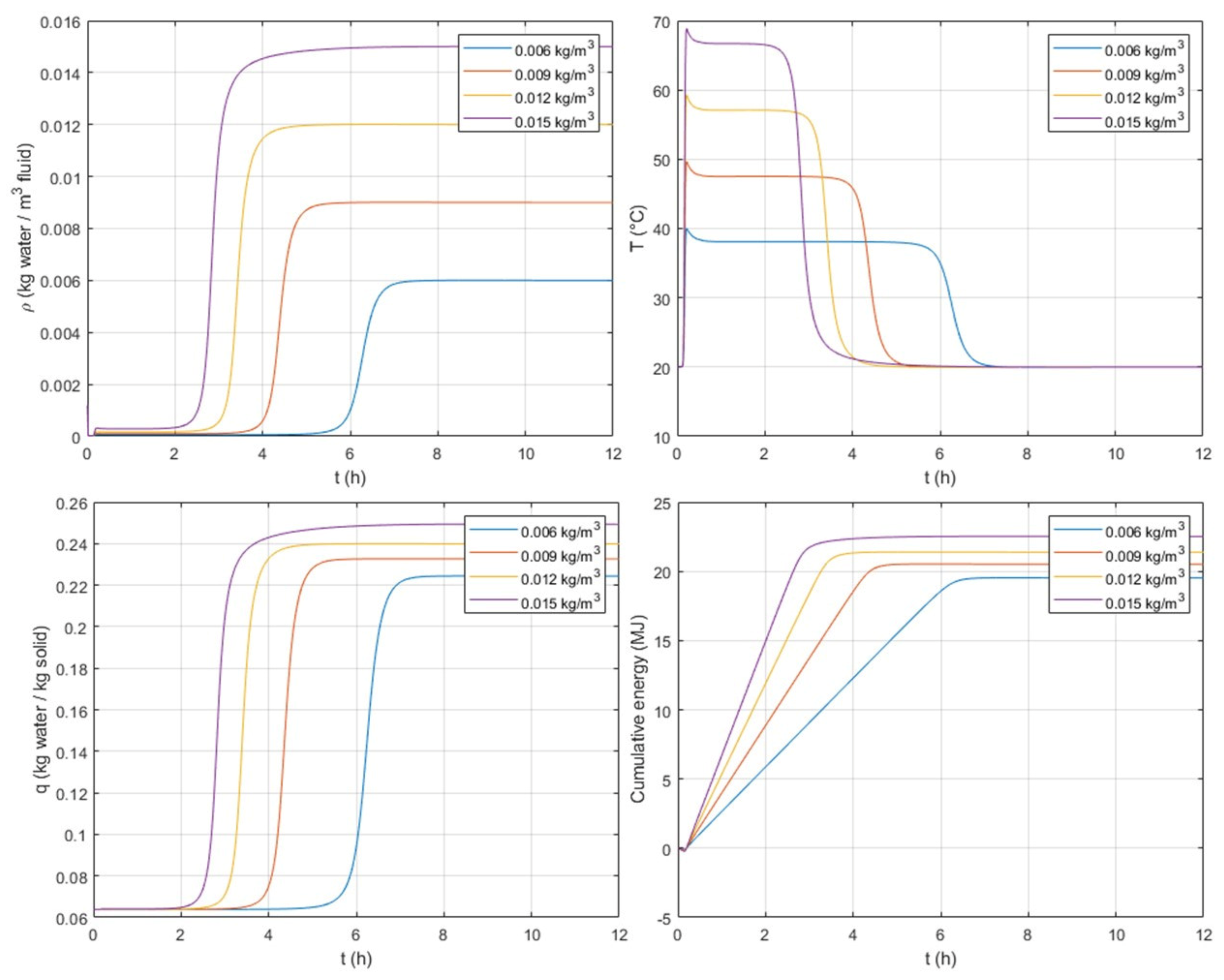 Processes 09 01885 g008 Processes 09 01885 g008
