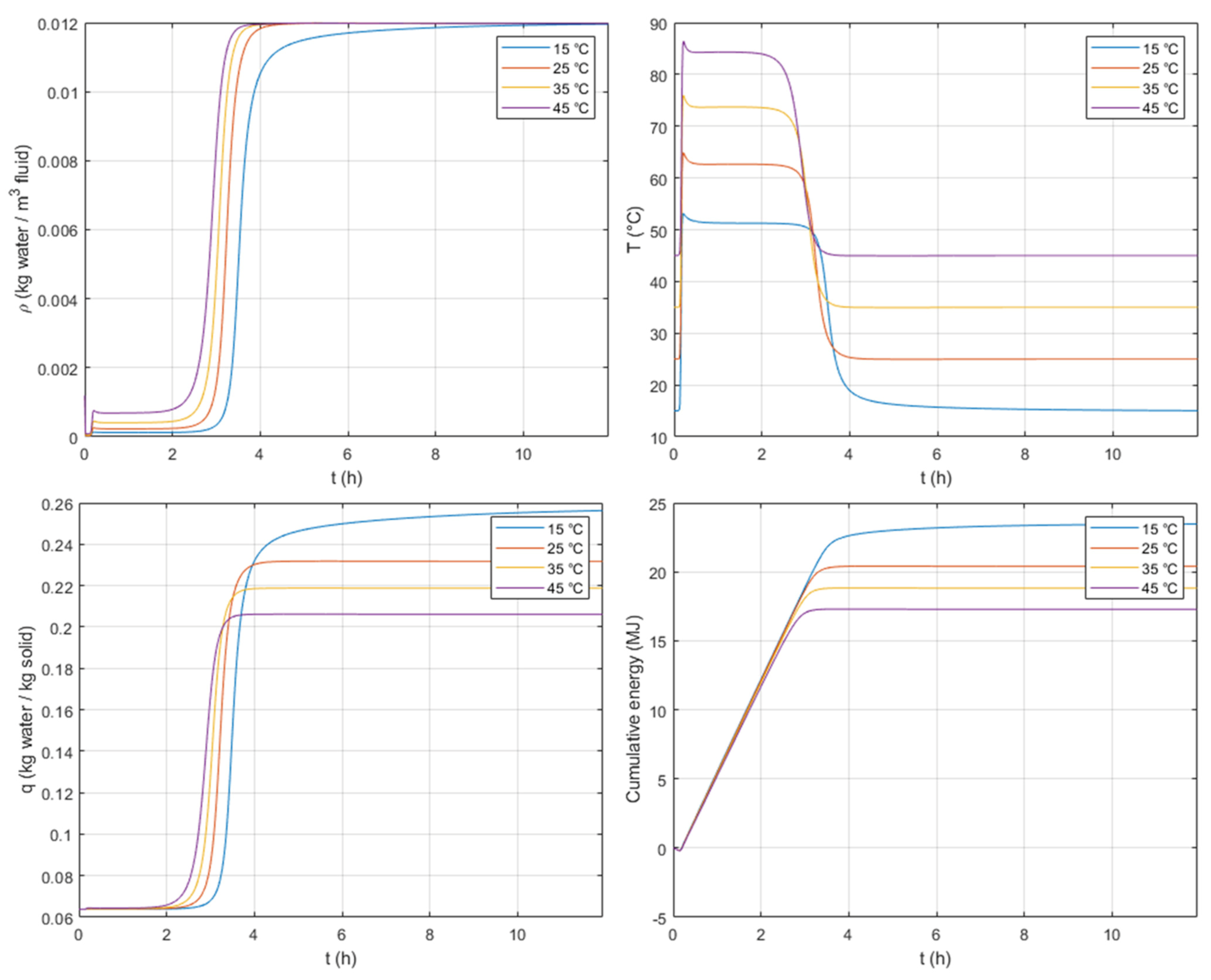 Processes 09 01885 g009 Processes 09 01885 g009