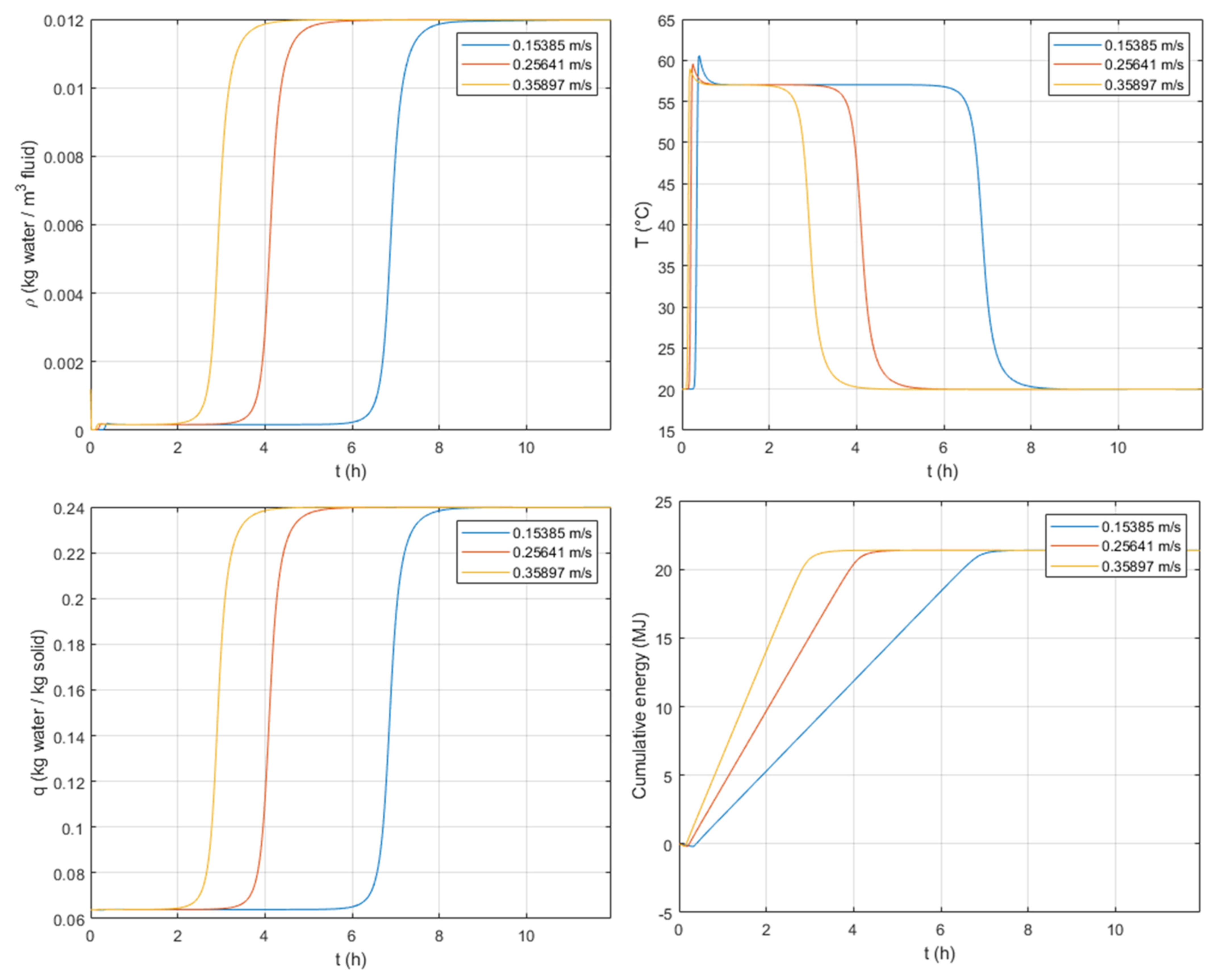 Processes 09 01885 g010 Processes 09 01885 g010