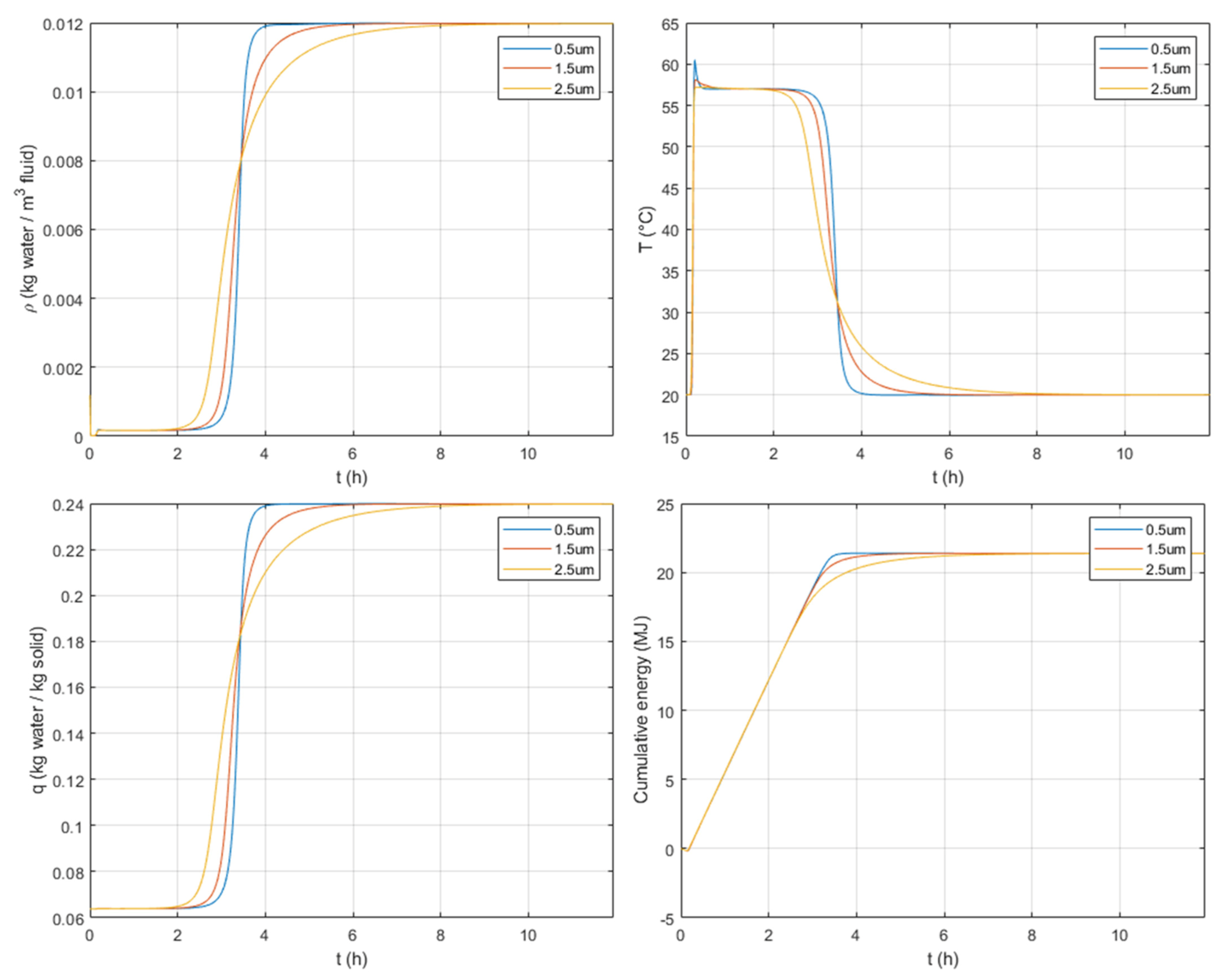 Processes 09 01885 g011 Processes 09 01885 g011