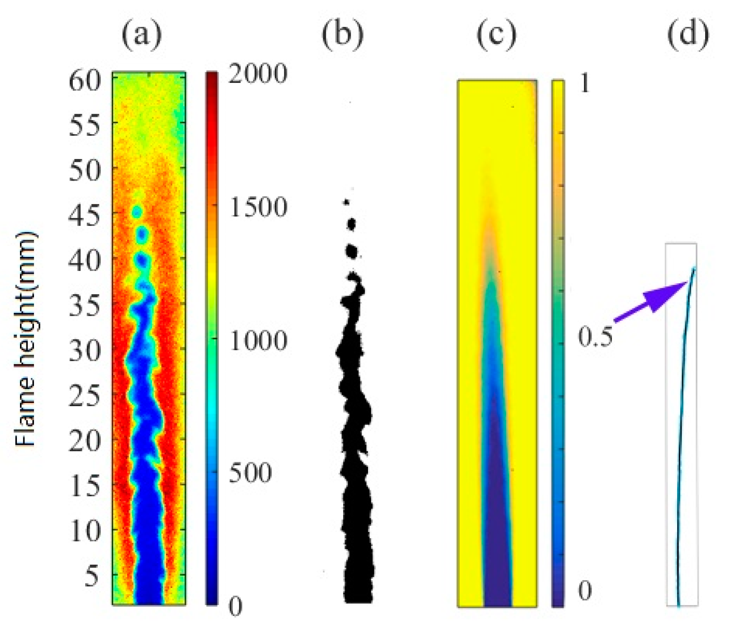 Processes 09 01894 g003