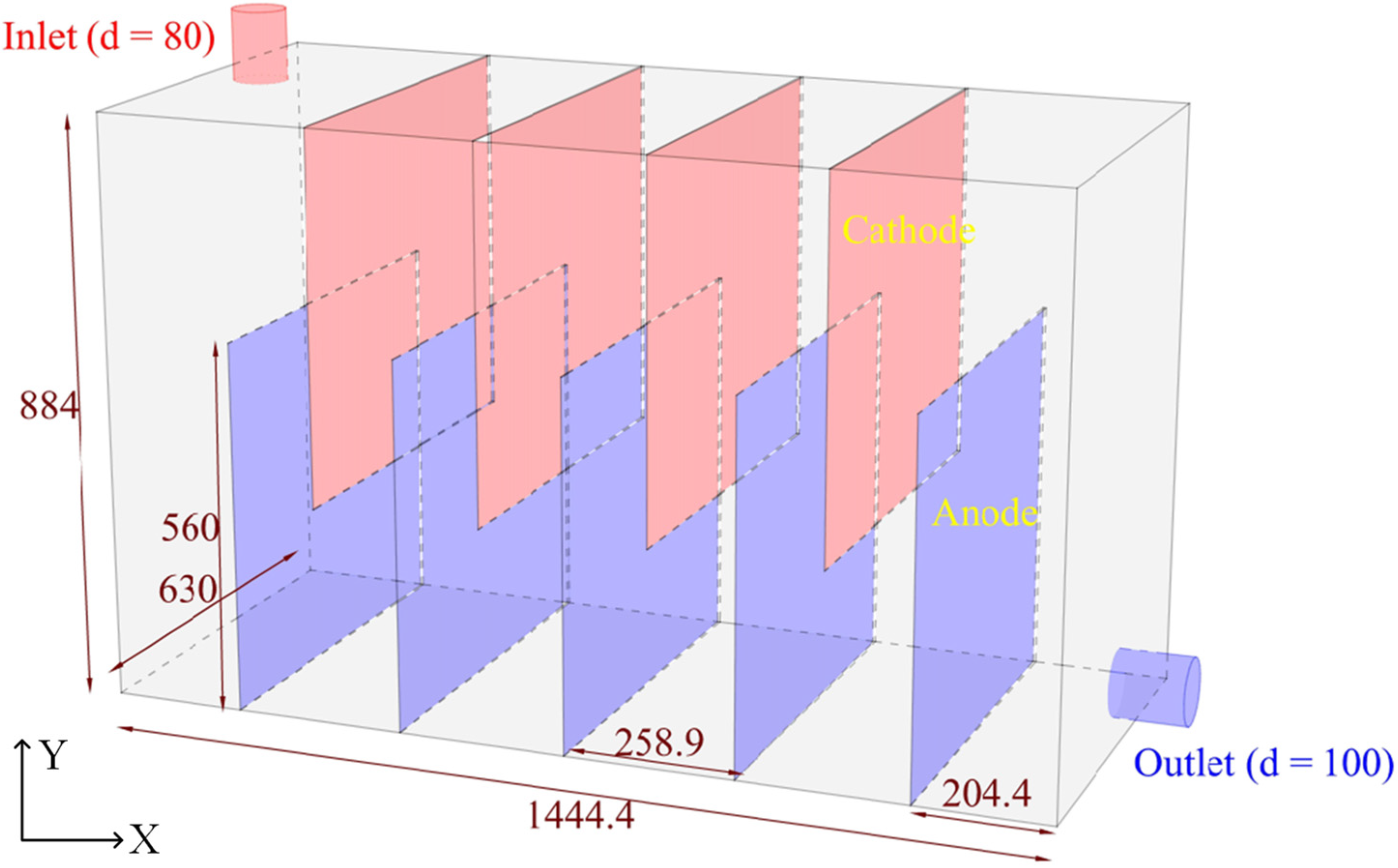 Processes 09 01896 g001