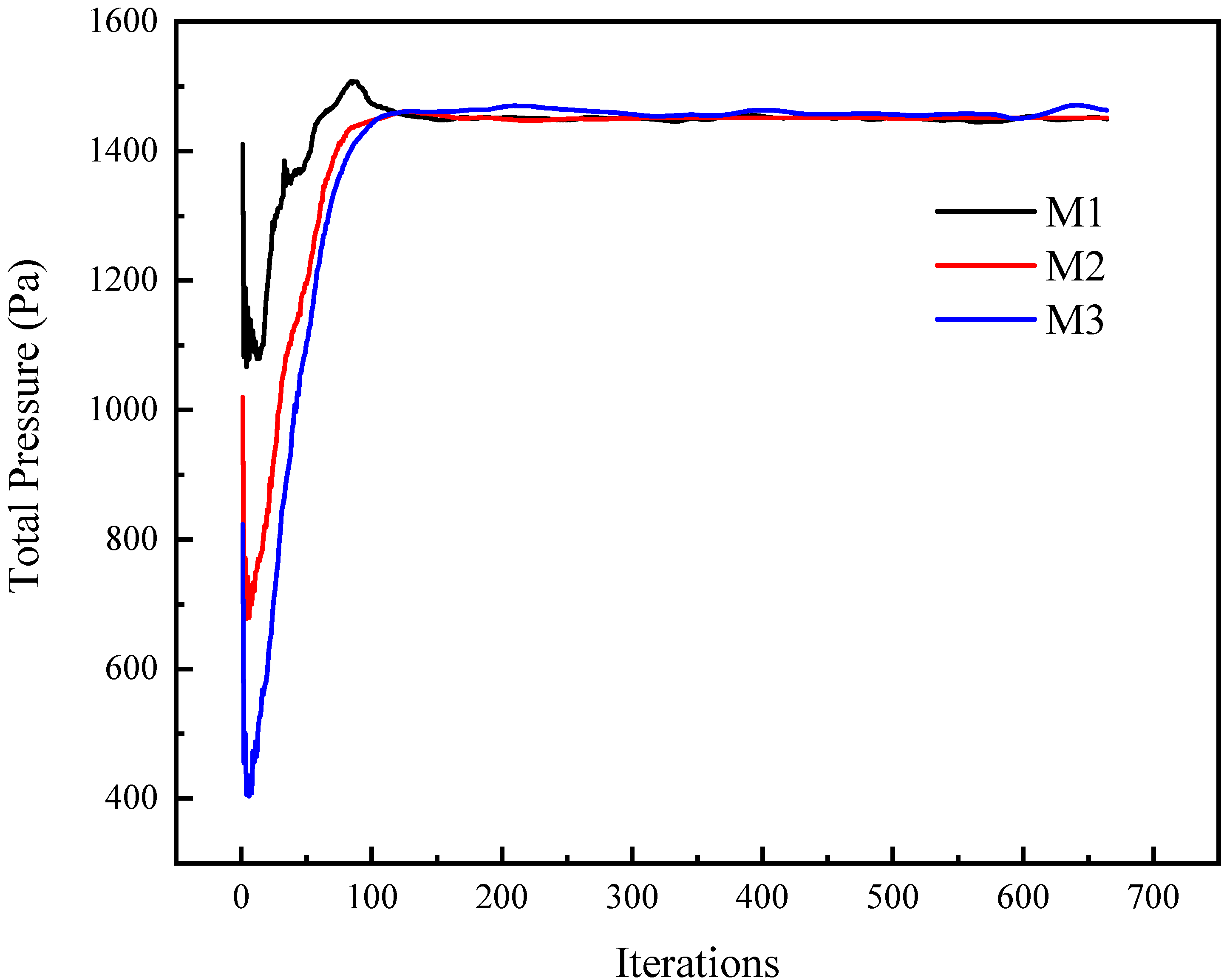 Processes 09 01896 g004