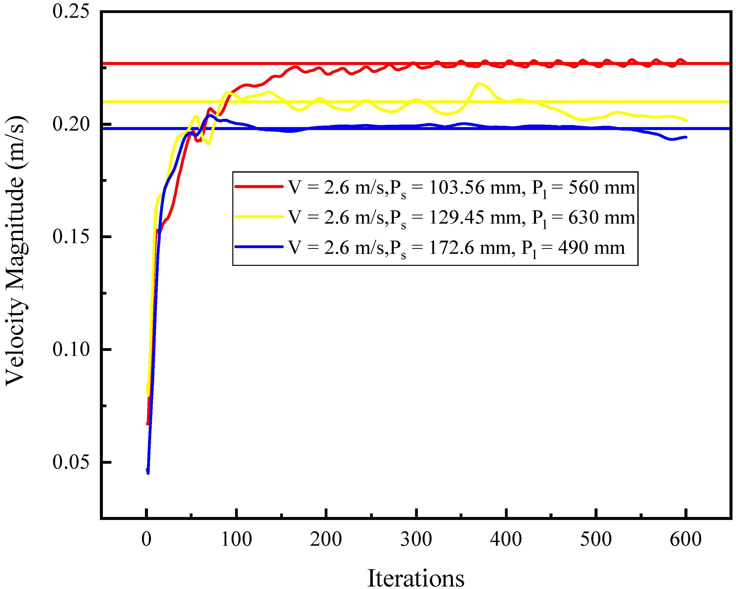 Processes 09 01896 g005