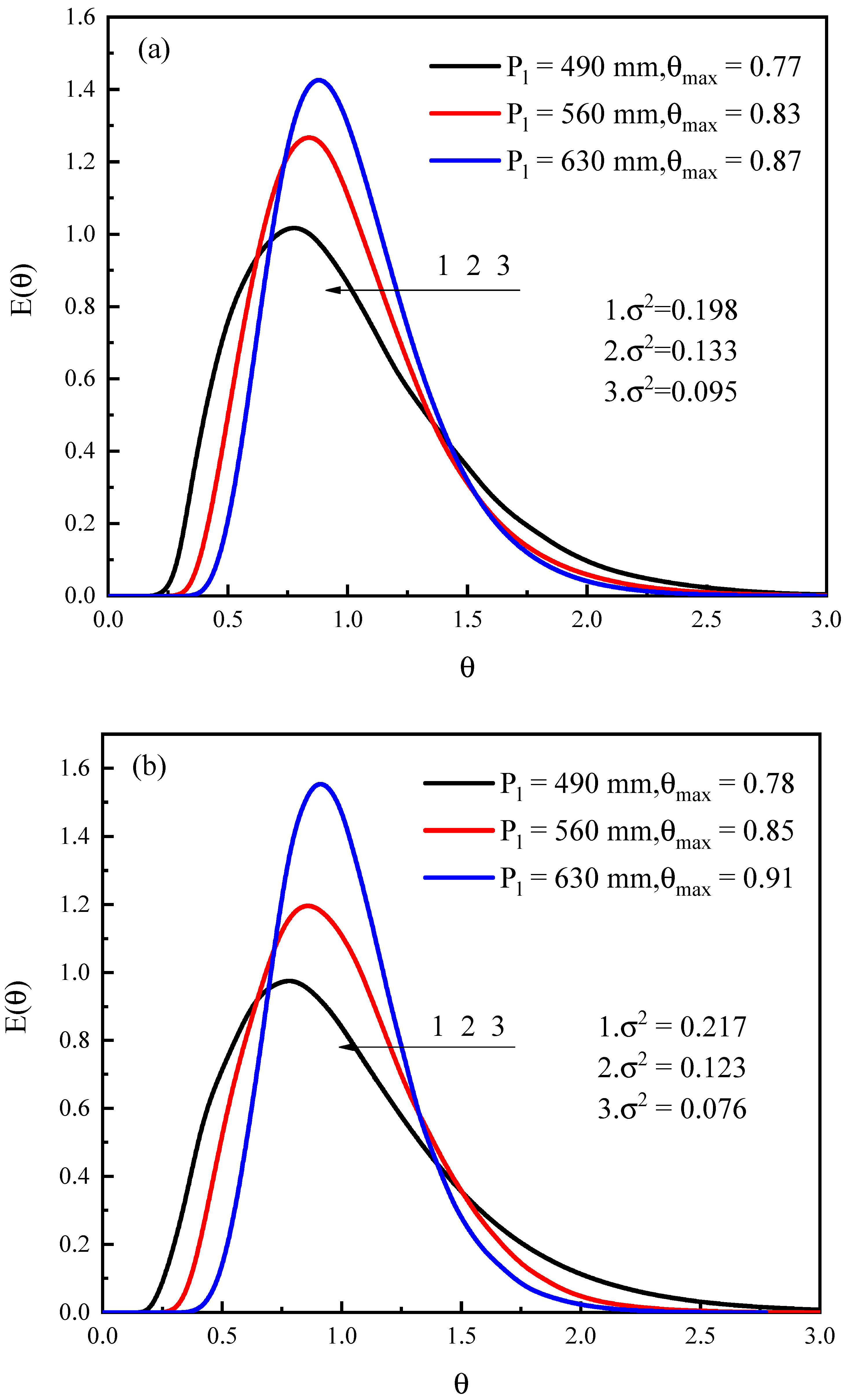 Processes 09 01896 g006a