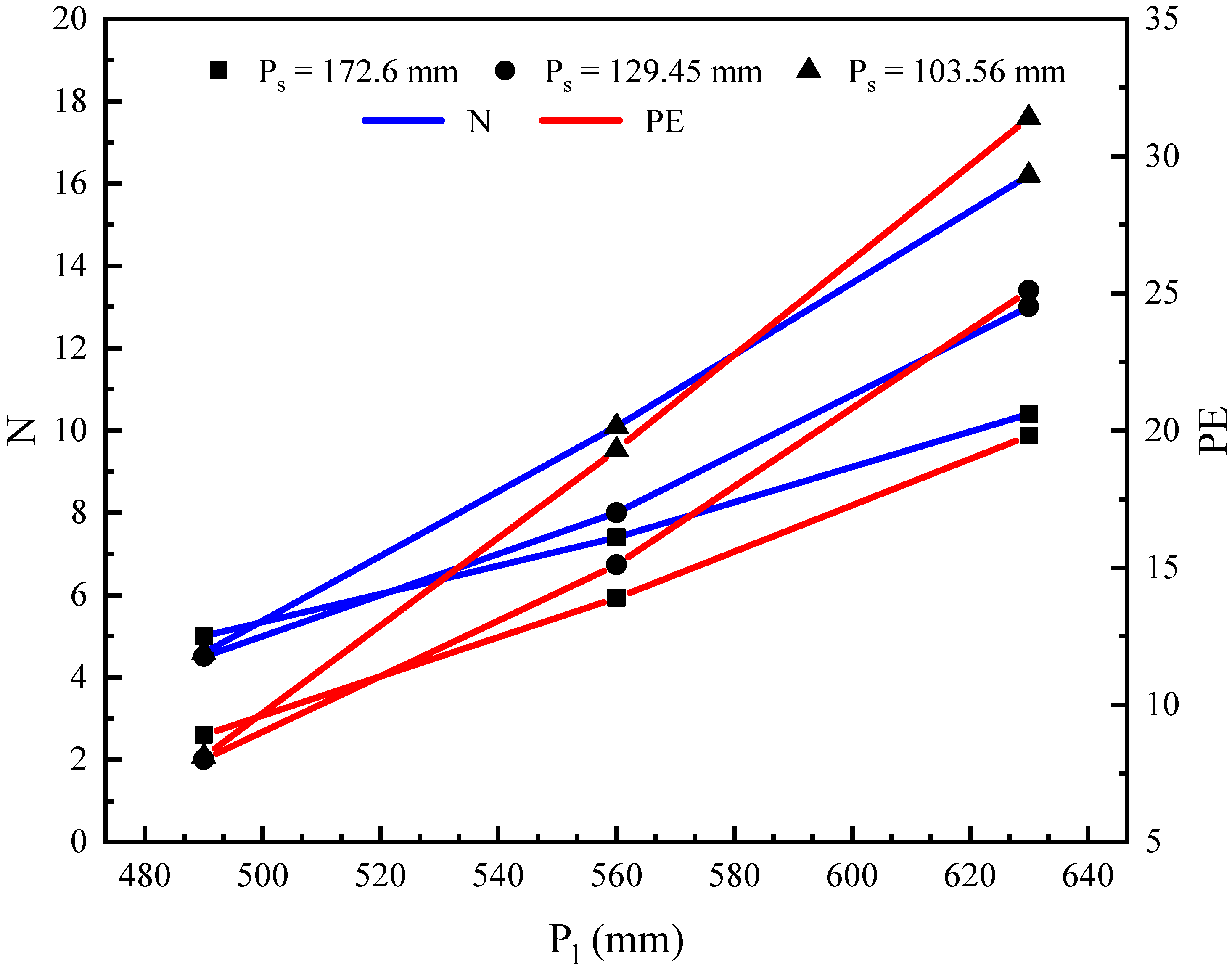 Processes 09 01896 g007