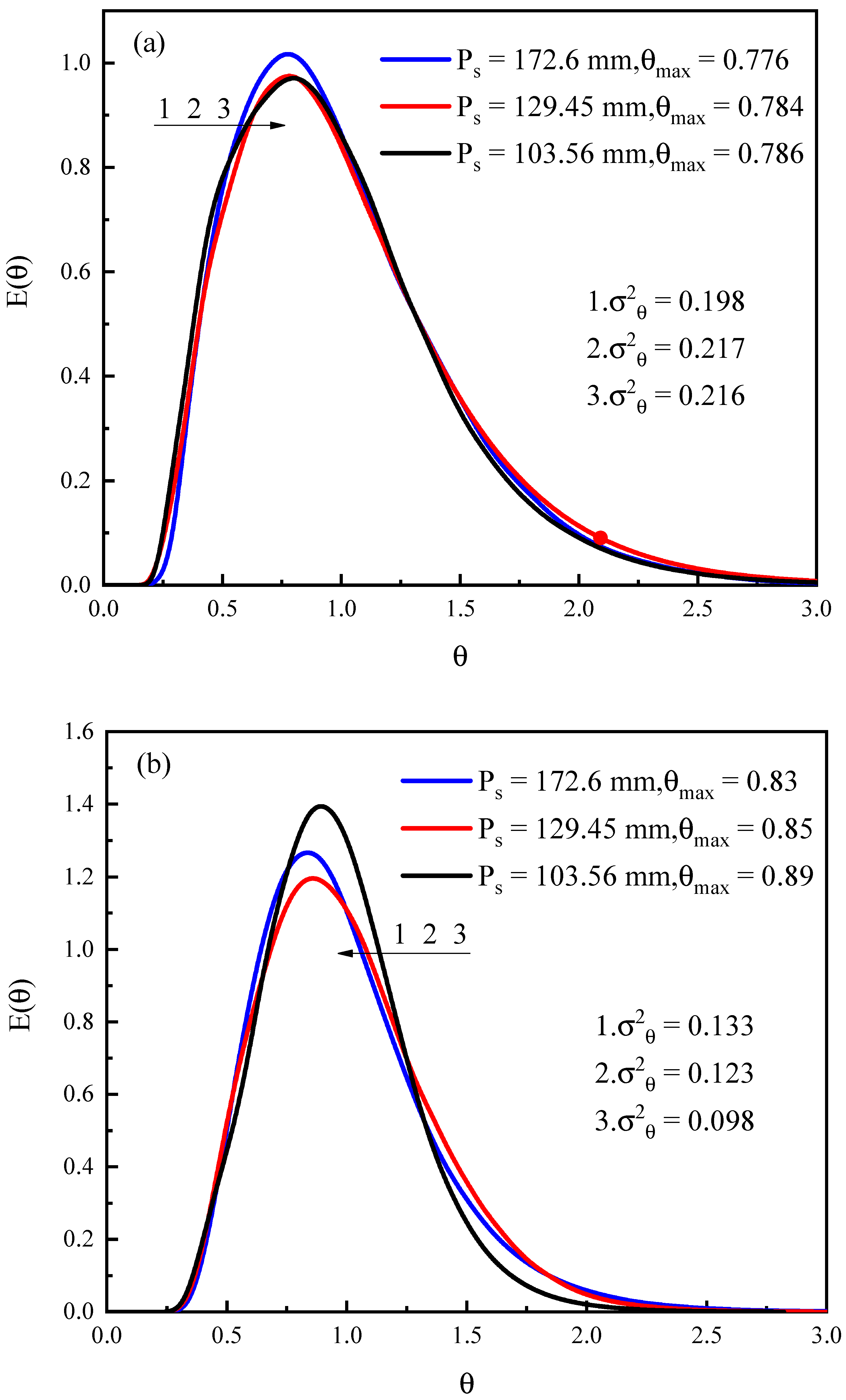 Processes 09 01896 g008a