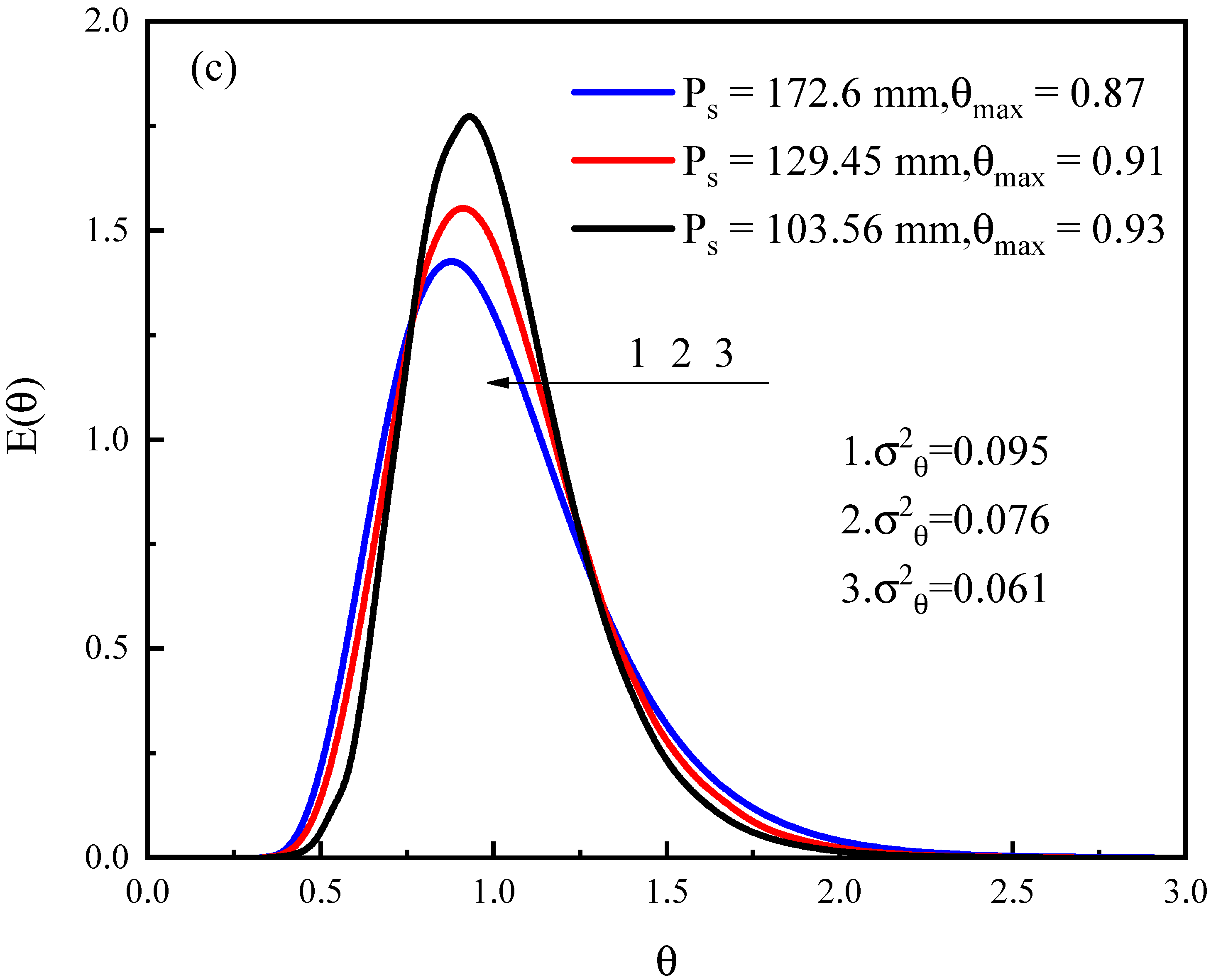 Processes 09 01896 g008b