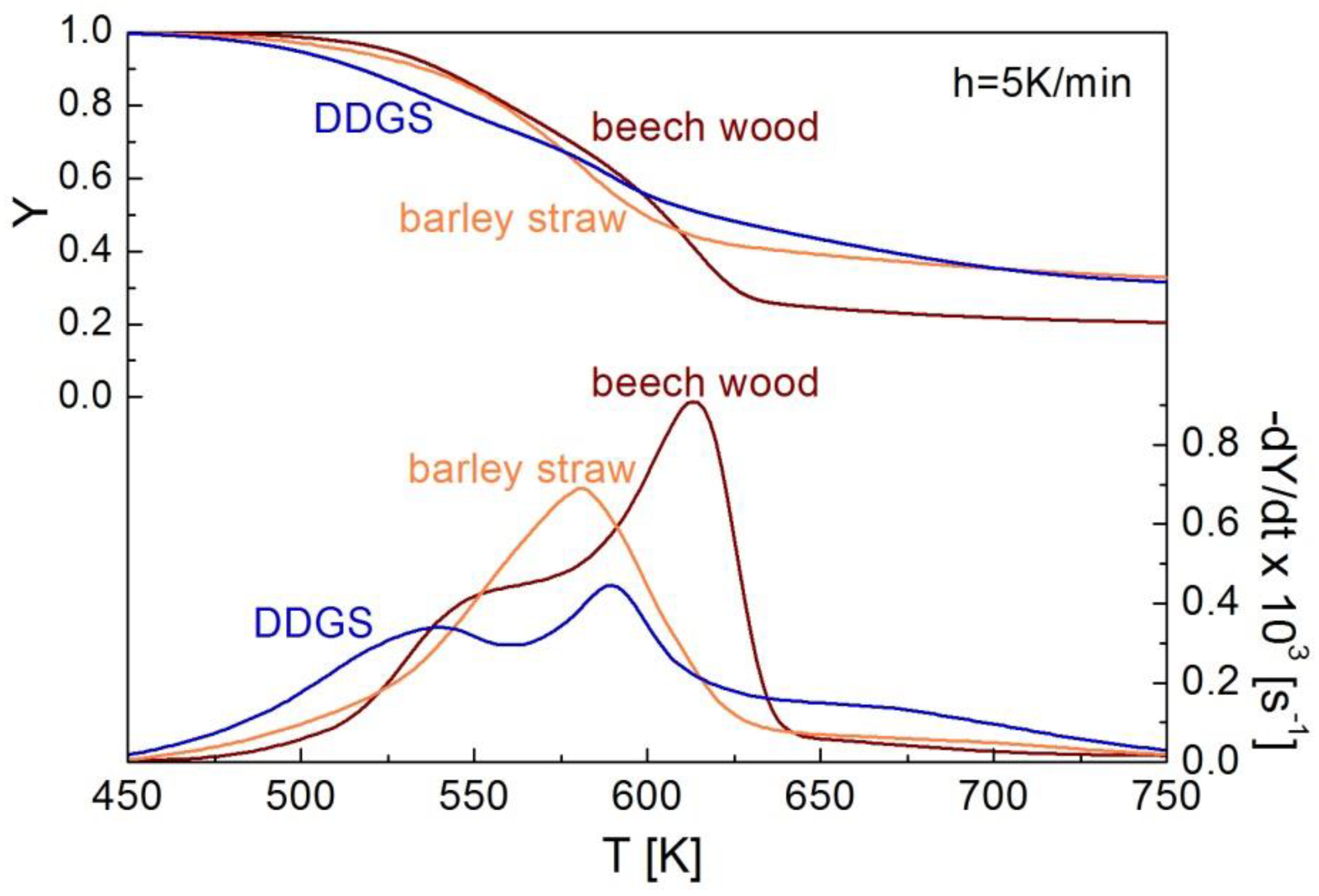 Processes 09 01907 g003