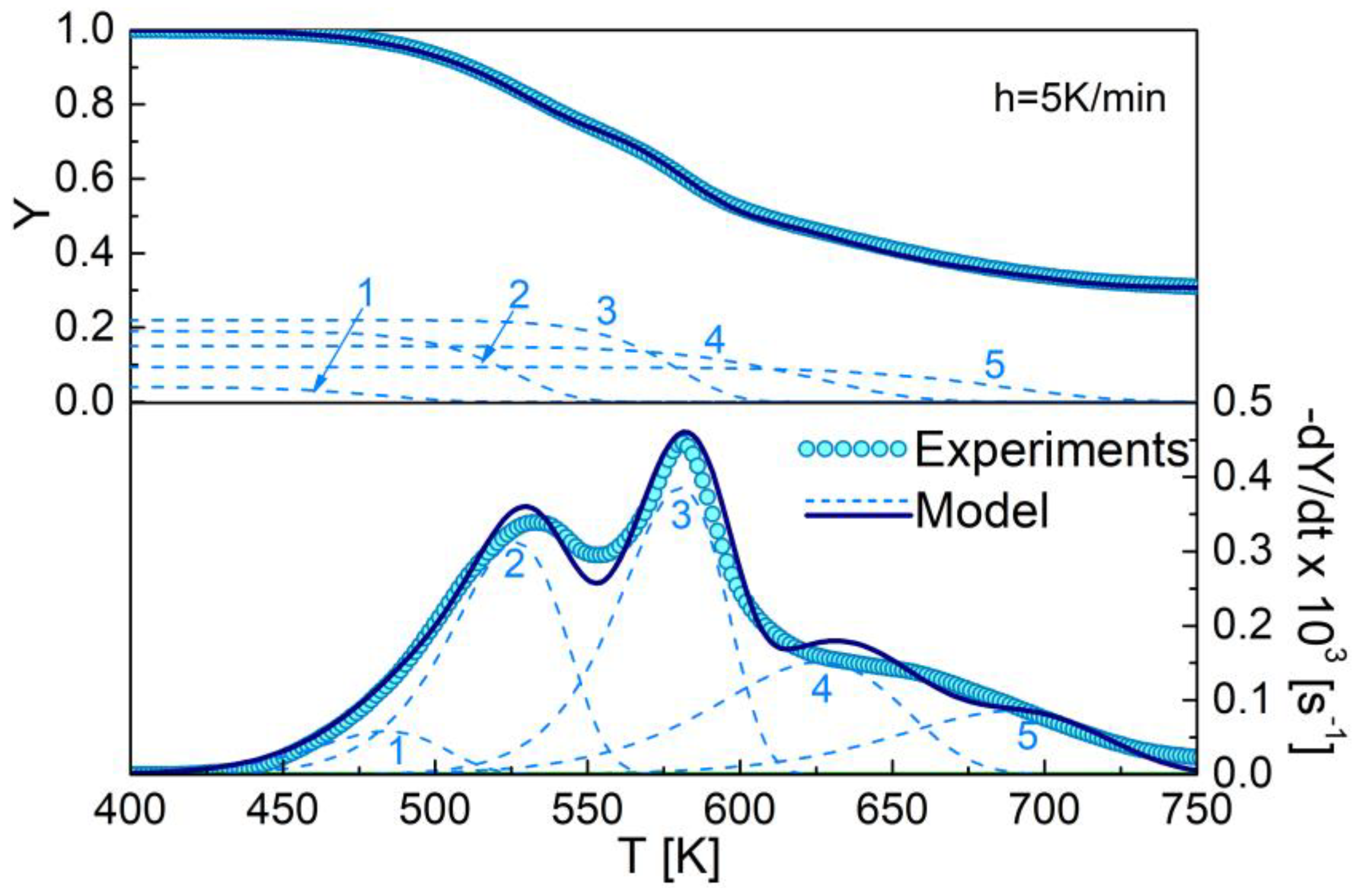 Processes 09 01907 g004