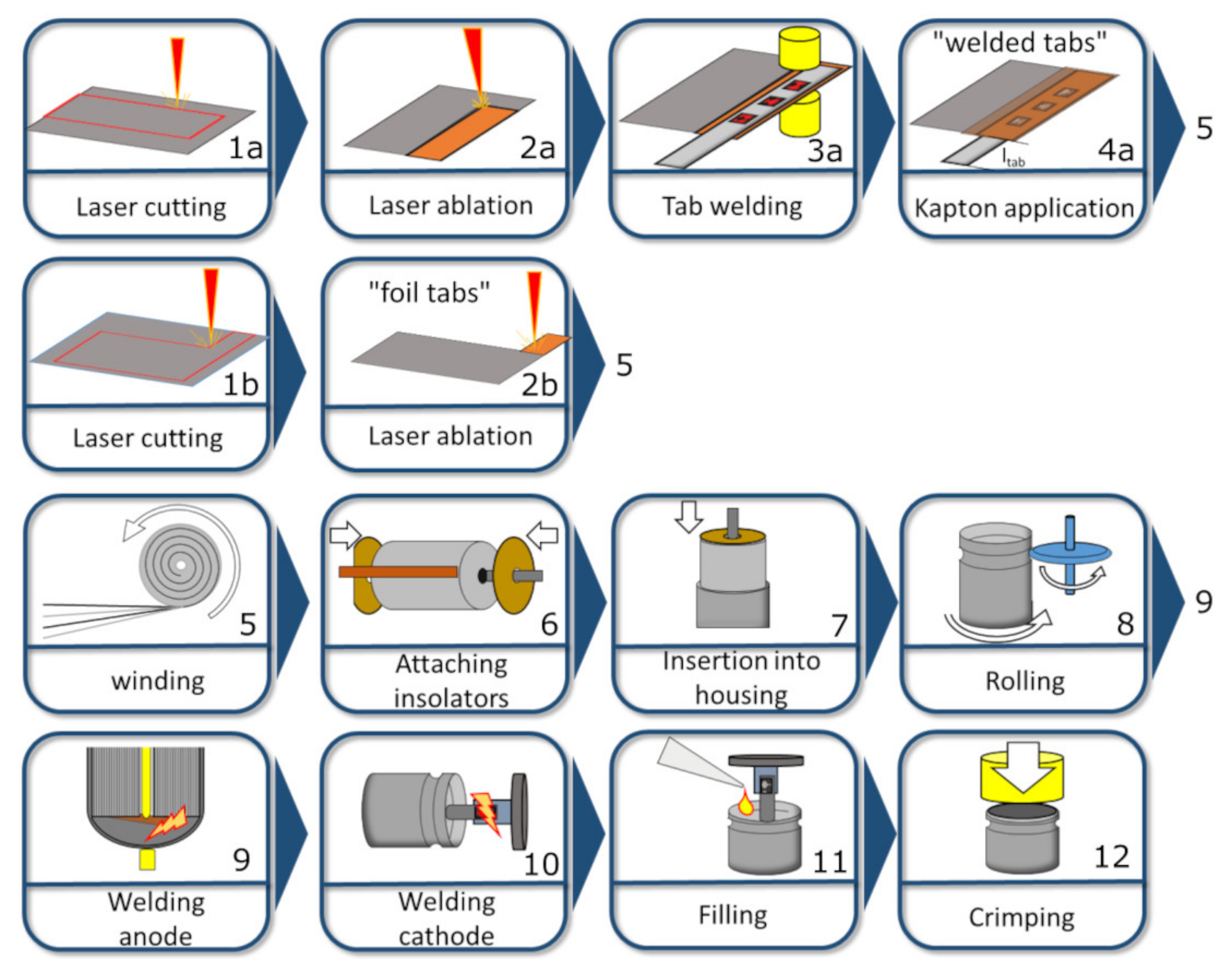 Processes 09 01908 g002 Processes 09 01908 g002