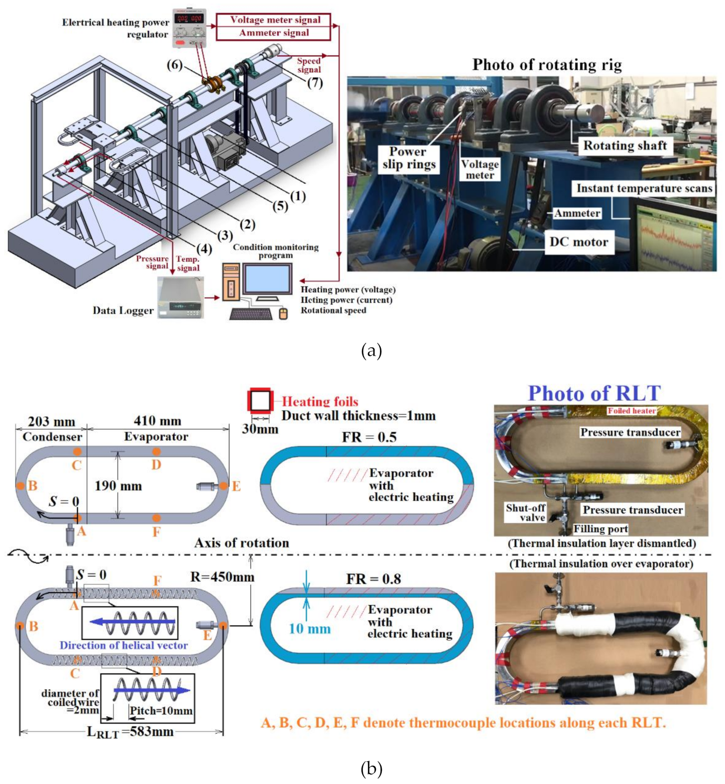 Processes 09 01909 g002