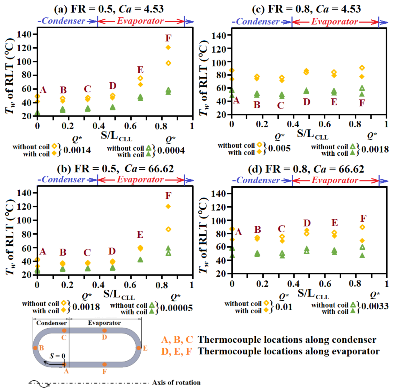 Processes 09 01909 g004