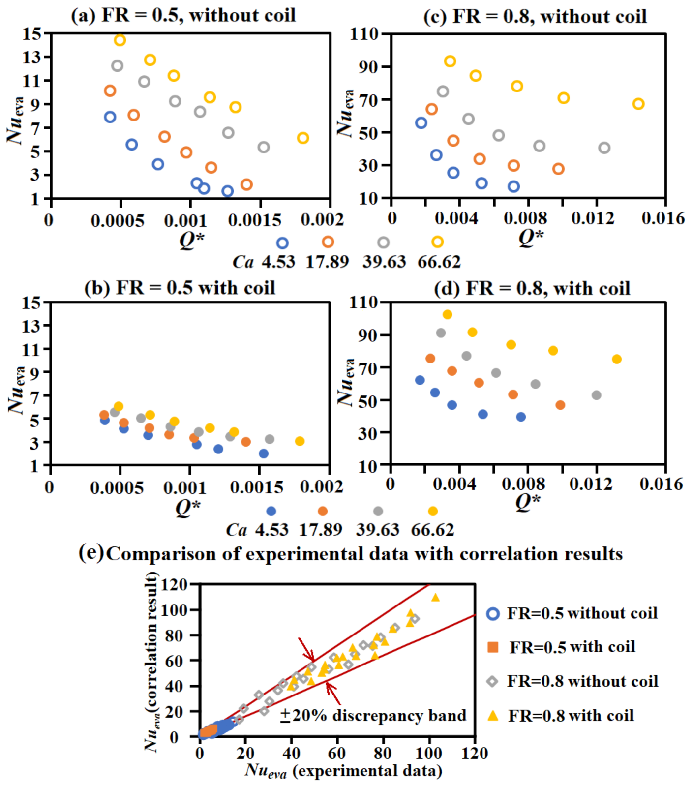 Processes 09 01909 g005