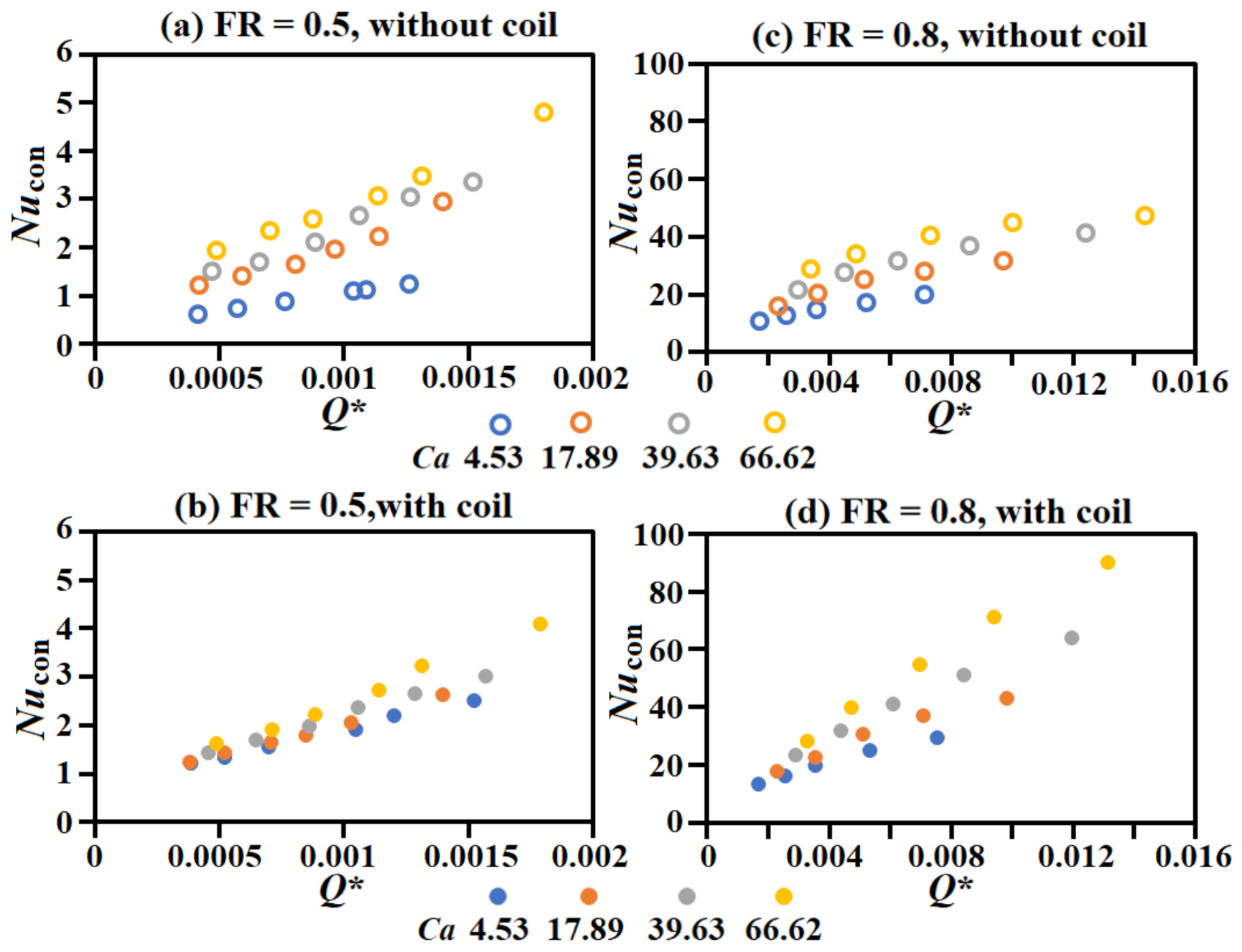 Processes 09 01909 g006