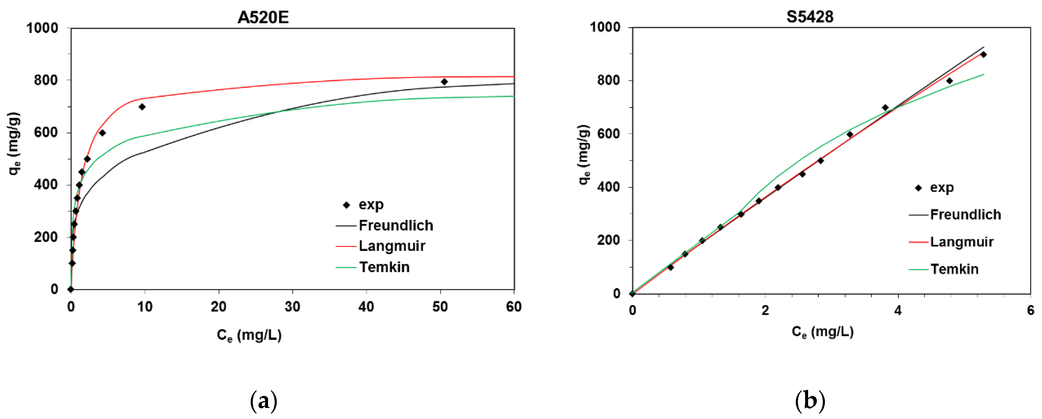 Processes 09 01911 g002