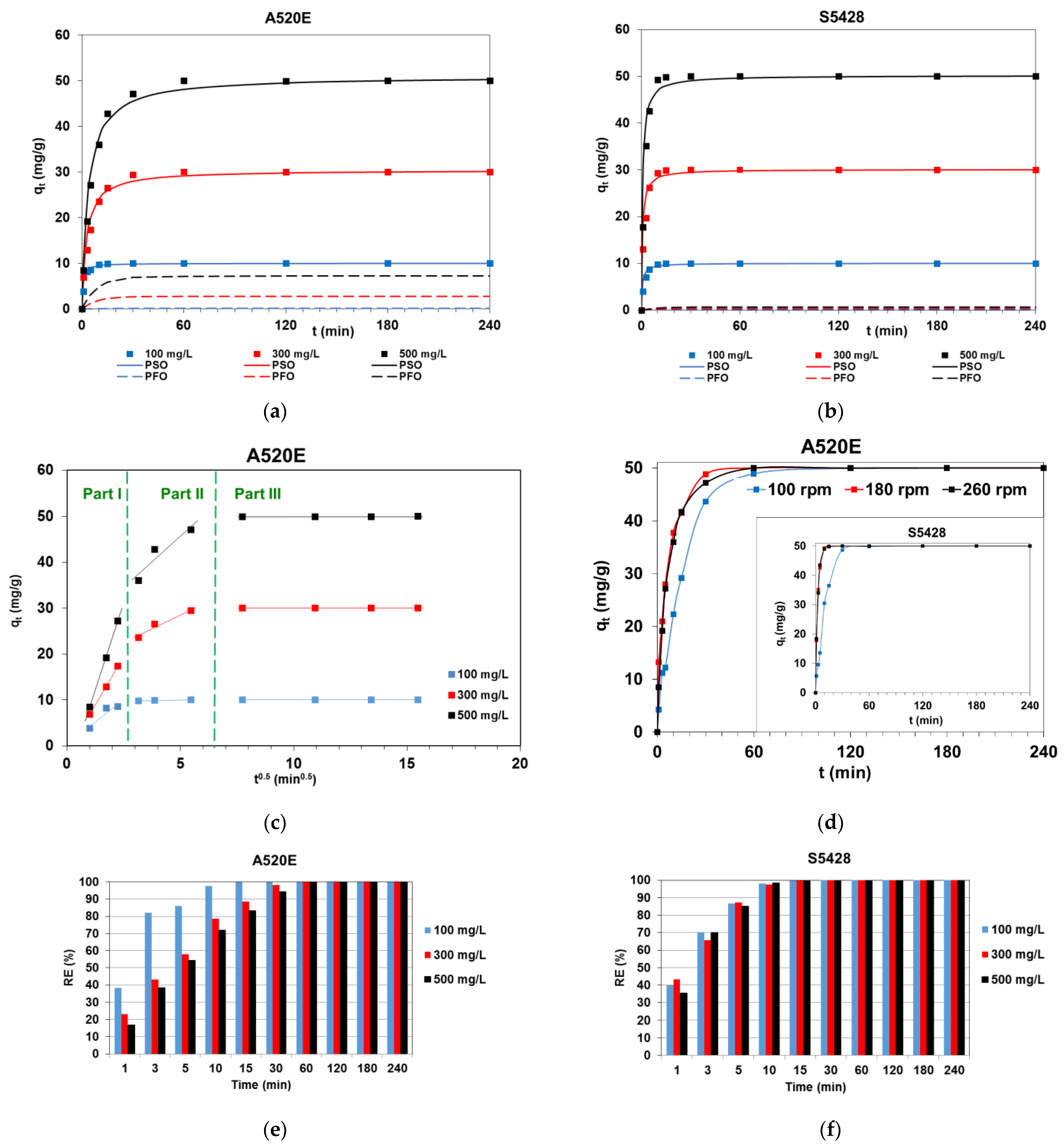 Processes 09 01911 g003