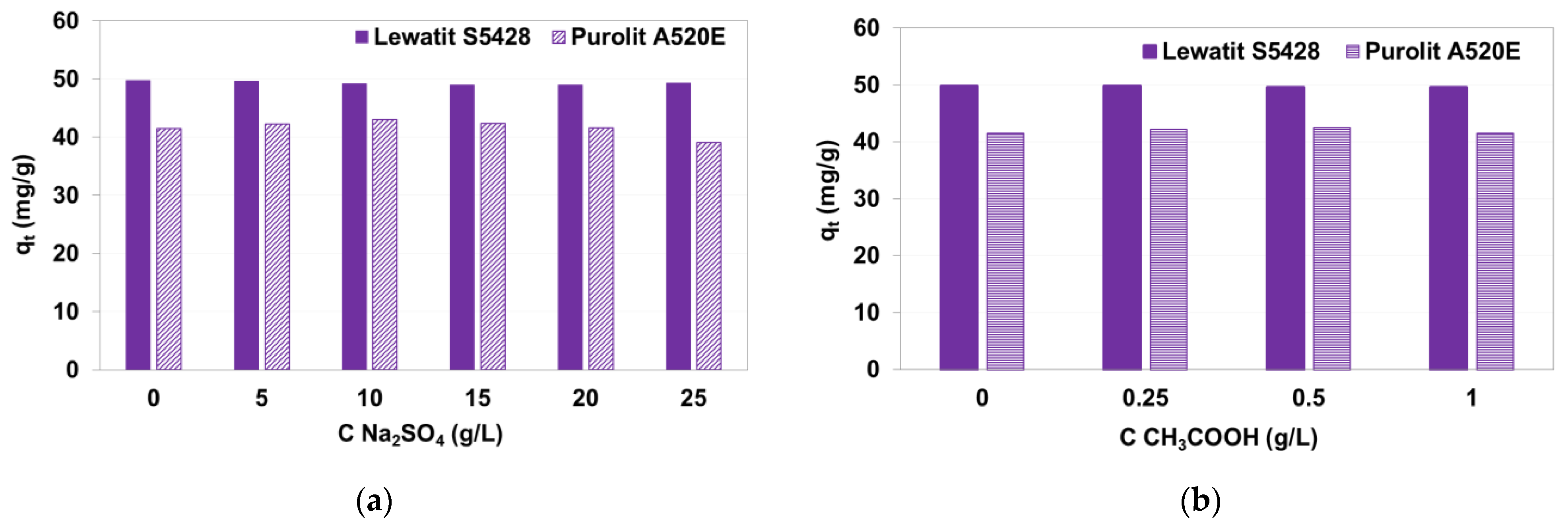 Processes 09 01911 g004a