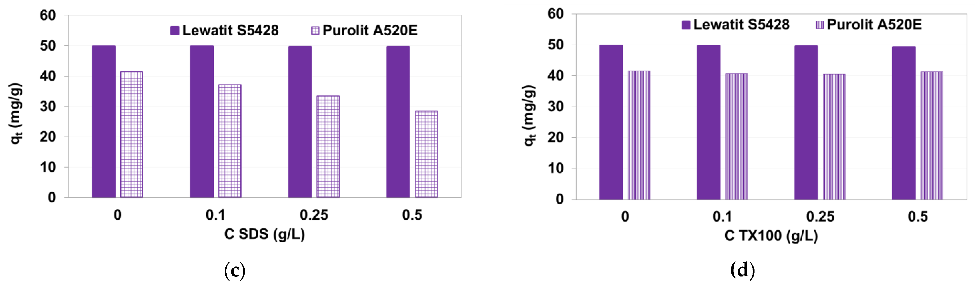 Processes 09 01911 g004b